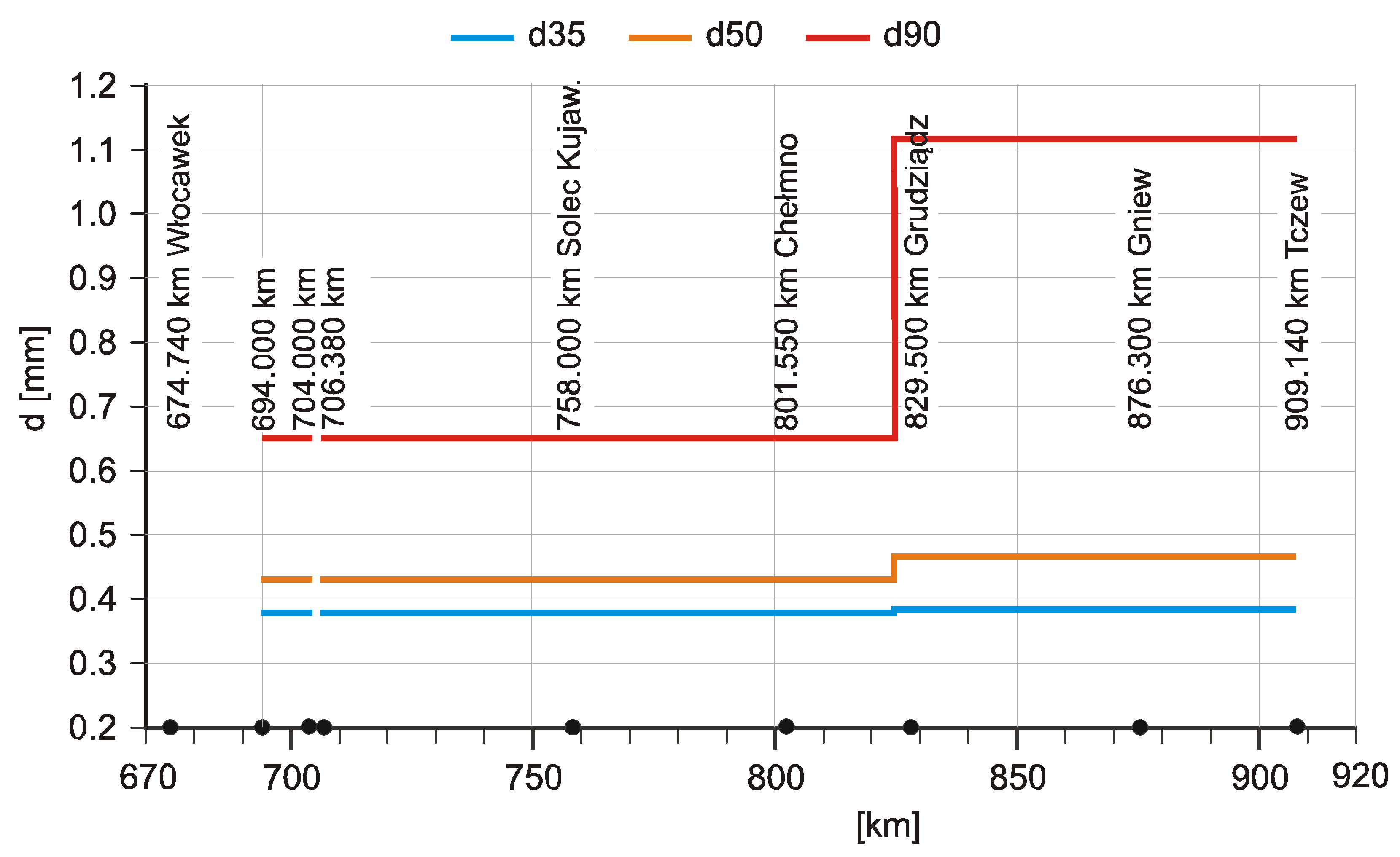 Water 13 02142 g007 Water 13 02142 g007
