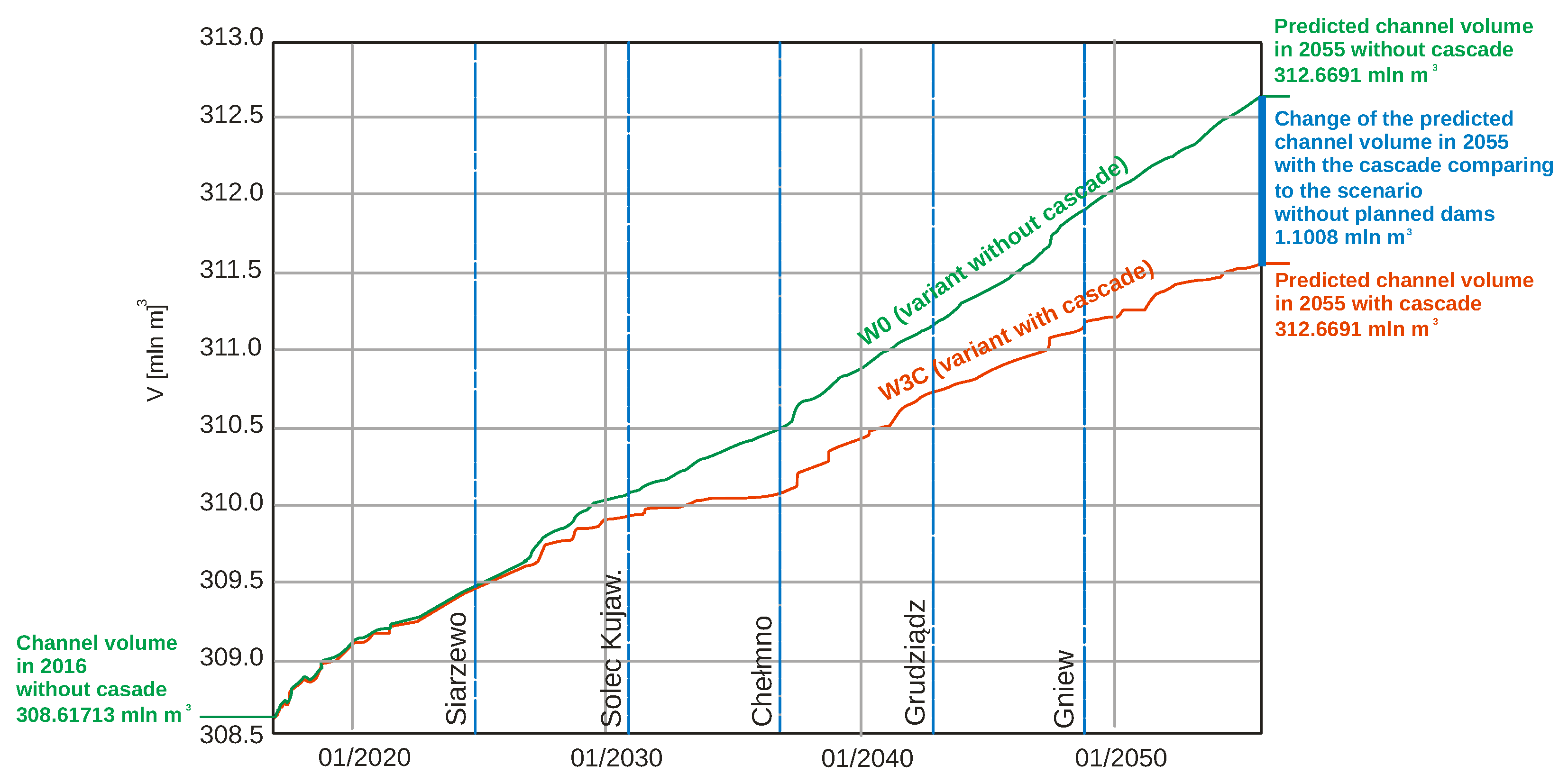 Water 13 02142 g009 Water 13 02142 g009