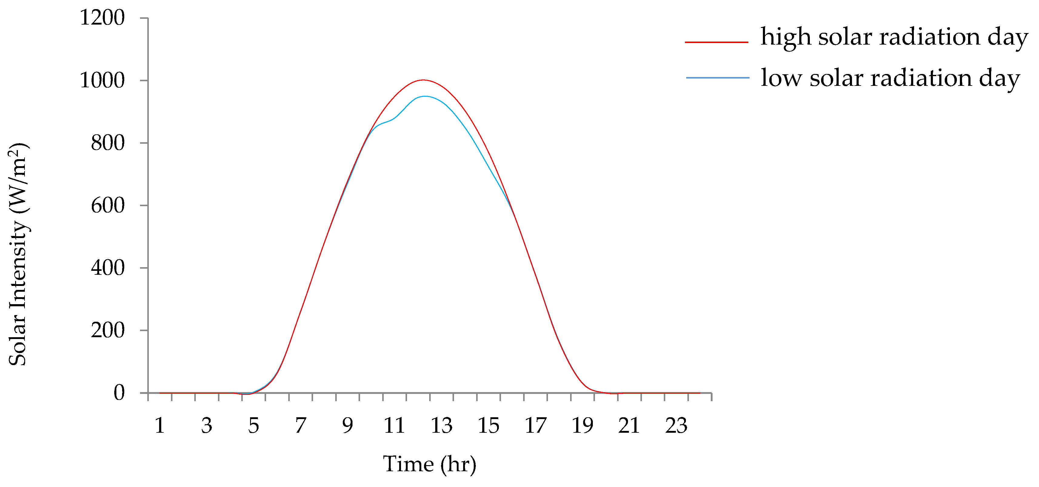 Water 13 02143 g003 550