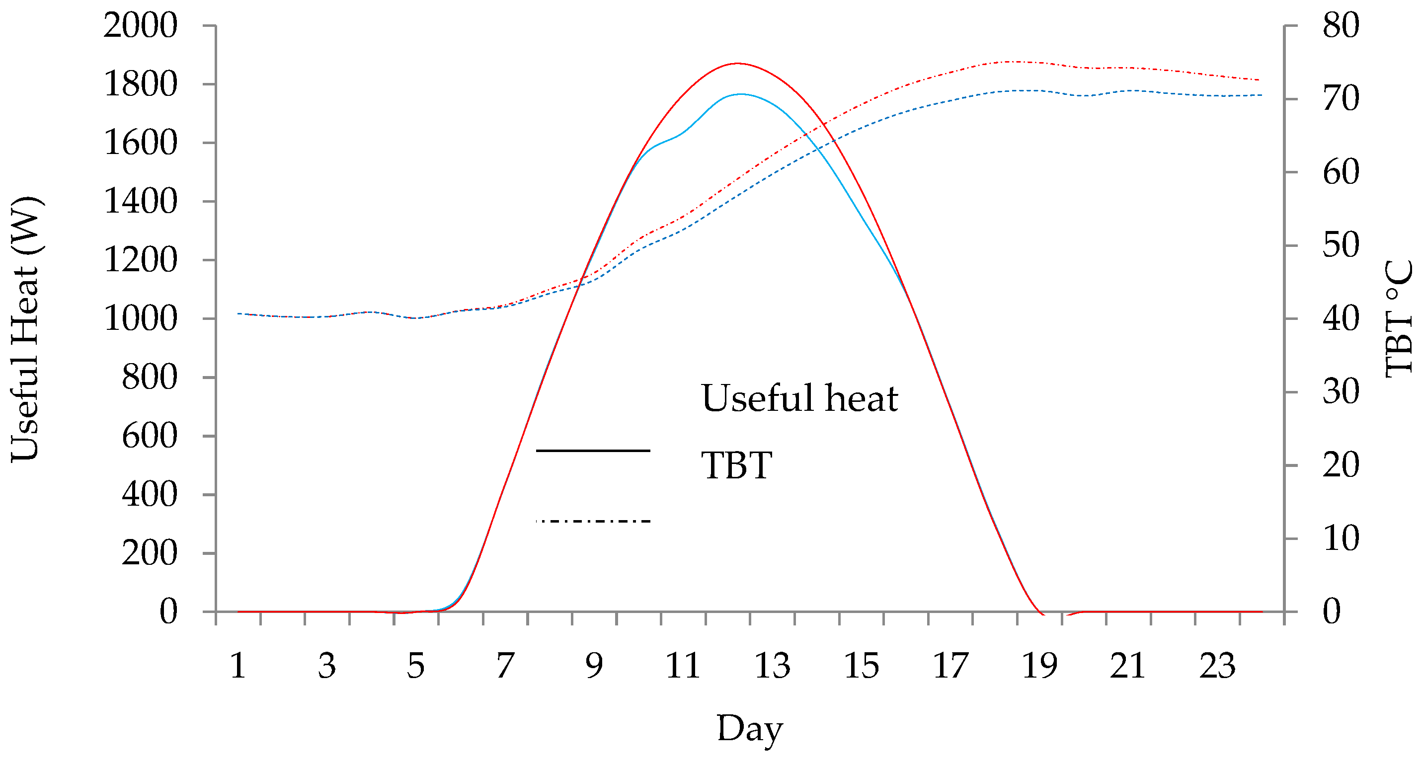 Water 13 02143 g004 550