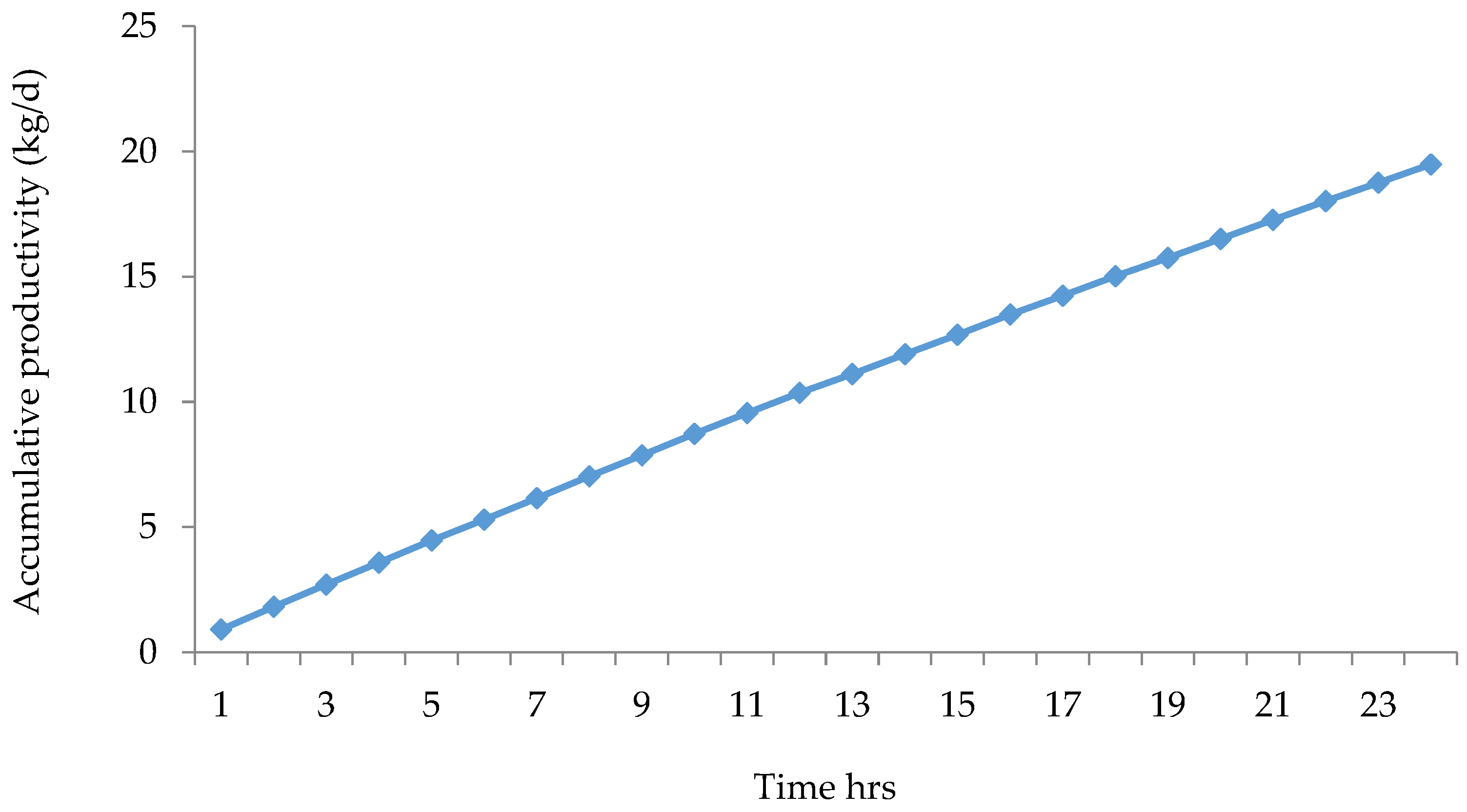 Water 13 02143 g006 550