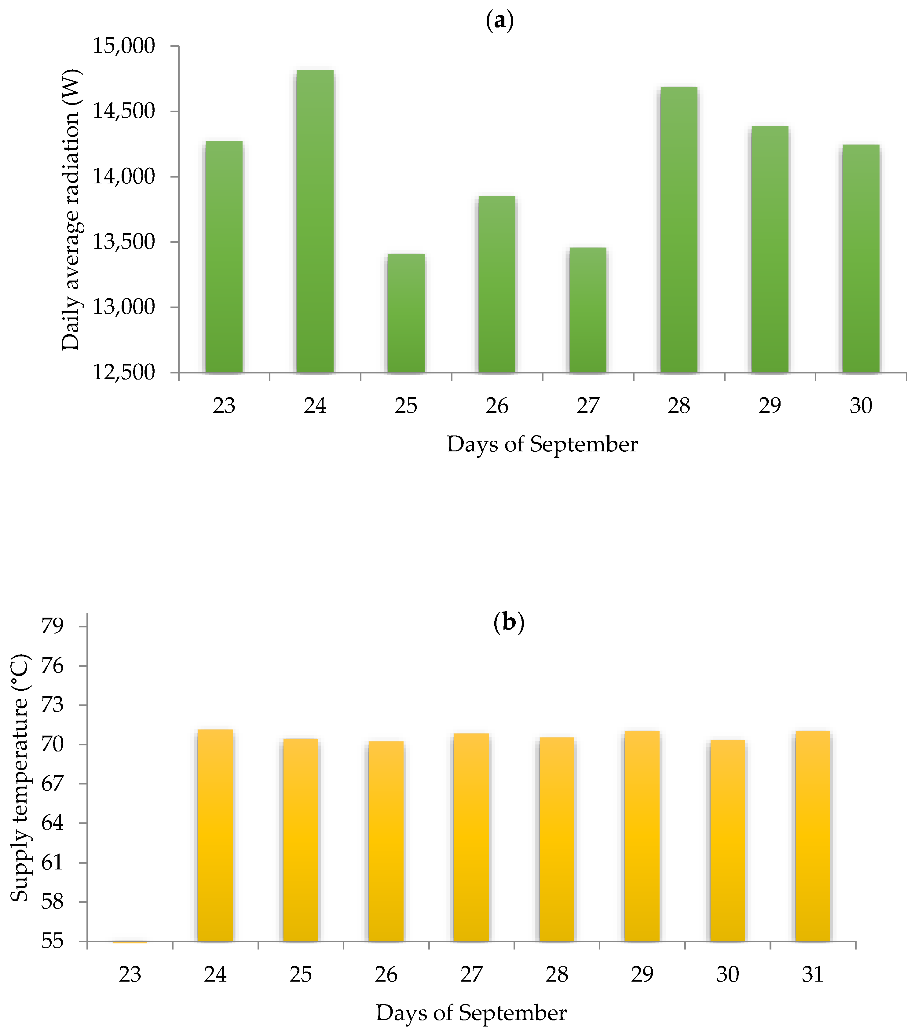 Water 13 02143 g007a 550