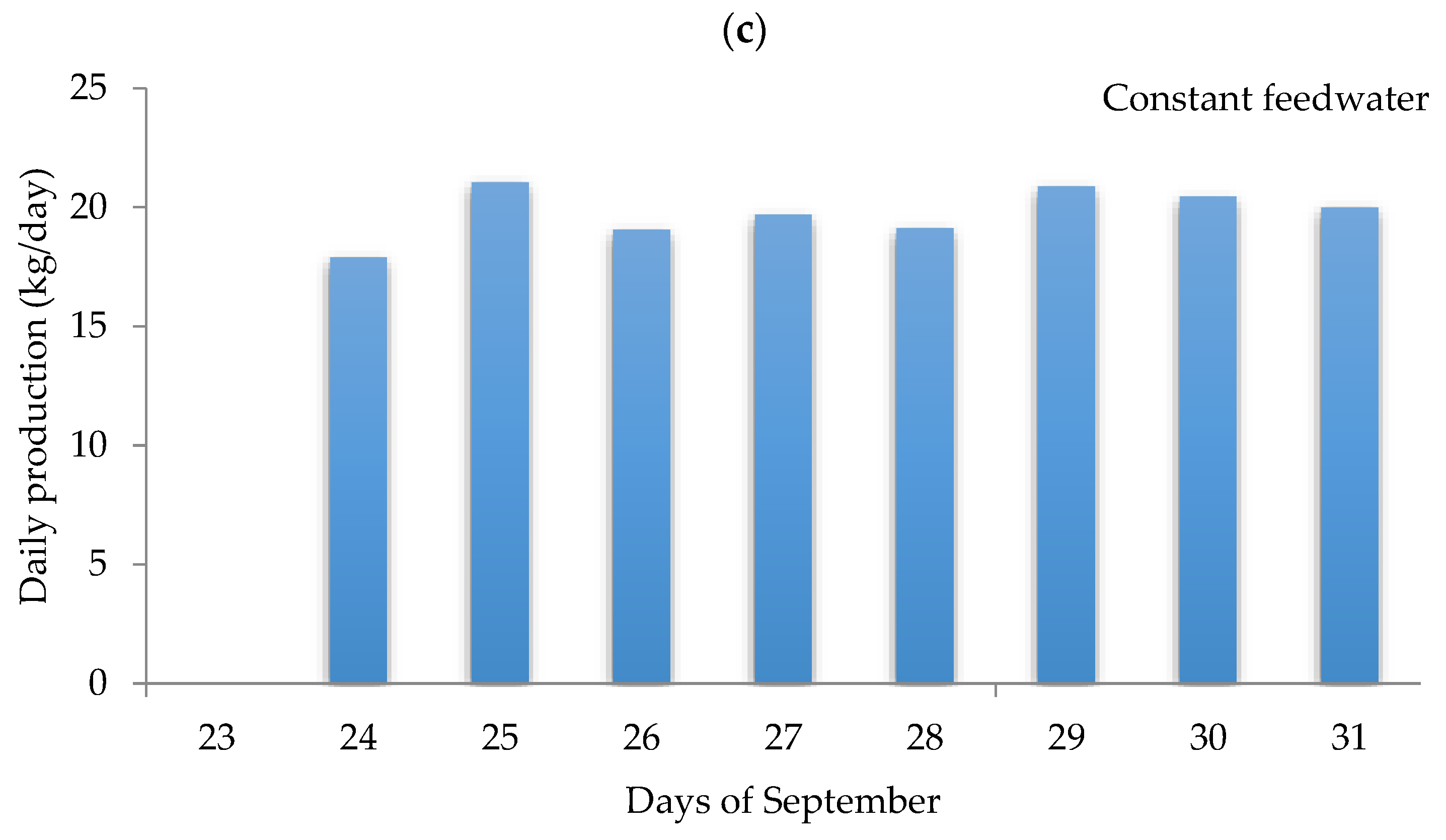 Water 13 02143 g007b 550