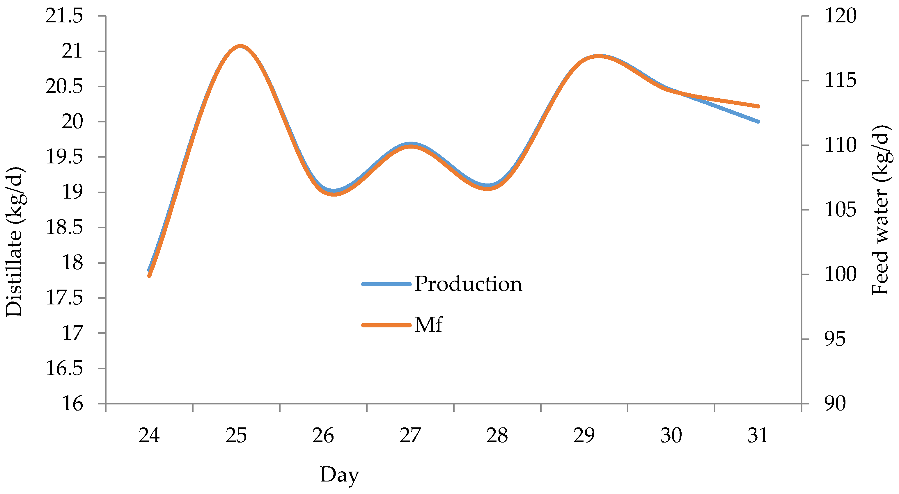 Water 13 02143 g008 550