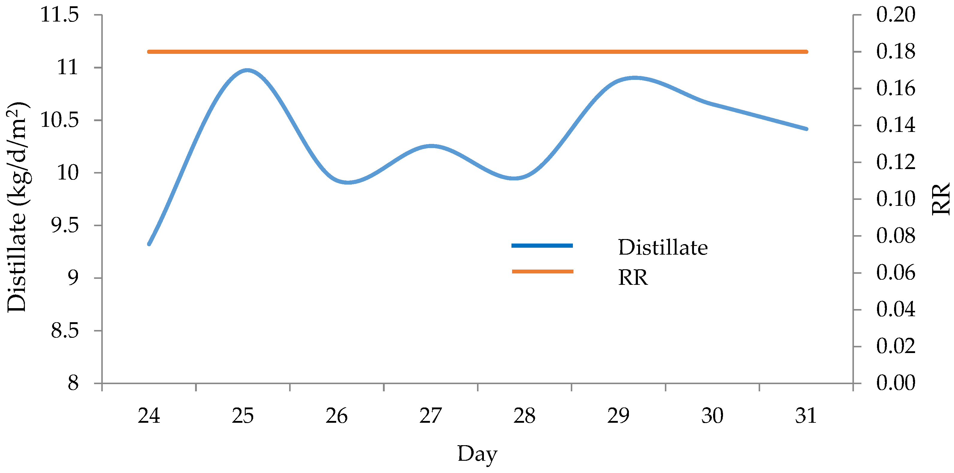 Water 13 02143 g009 550