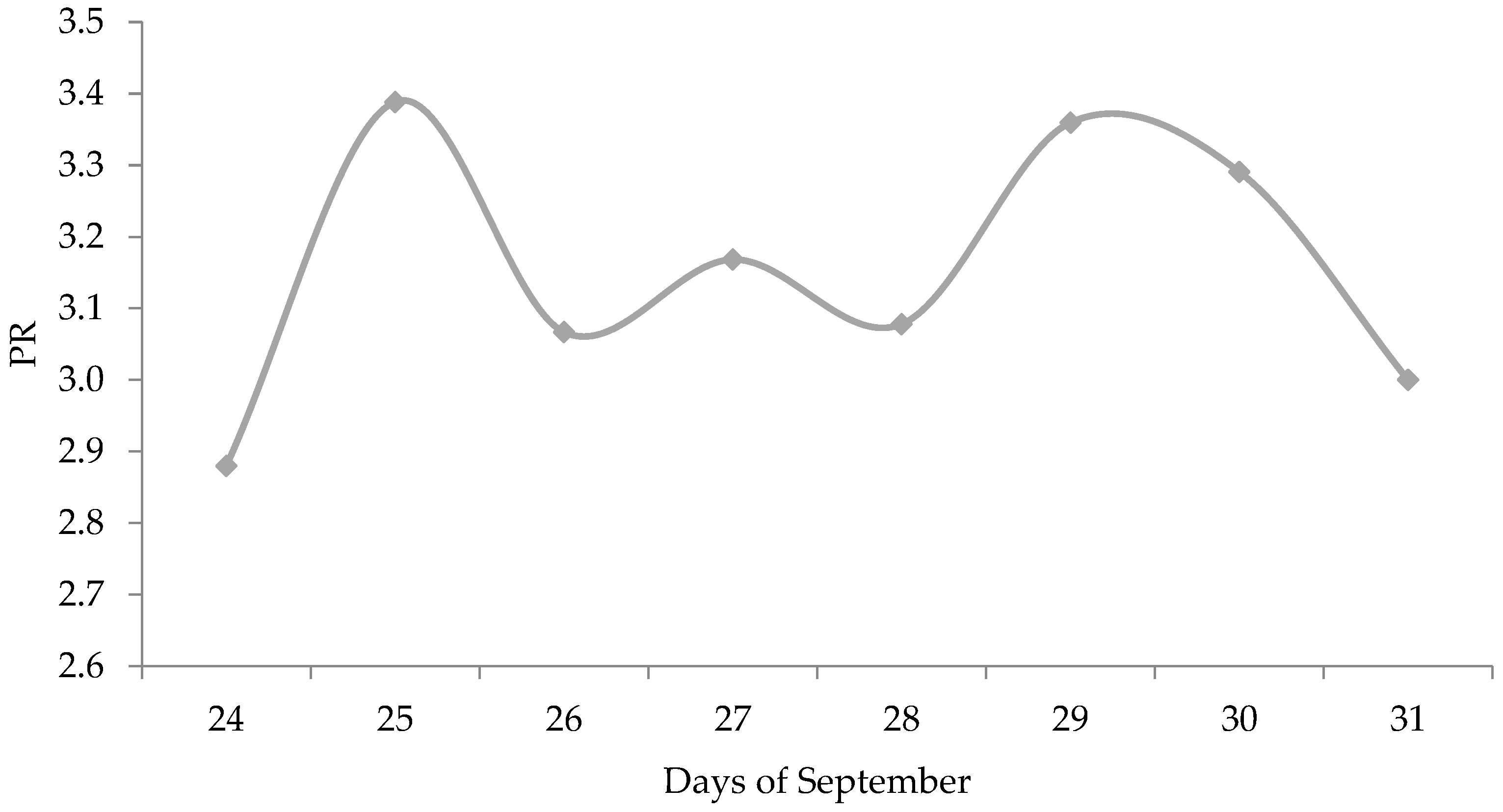 Water 13 02143 g010 550