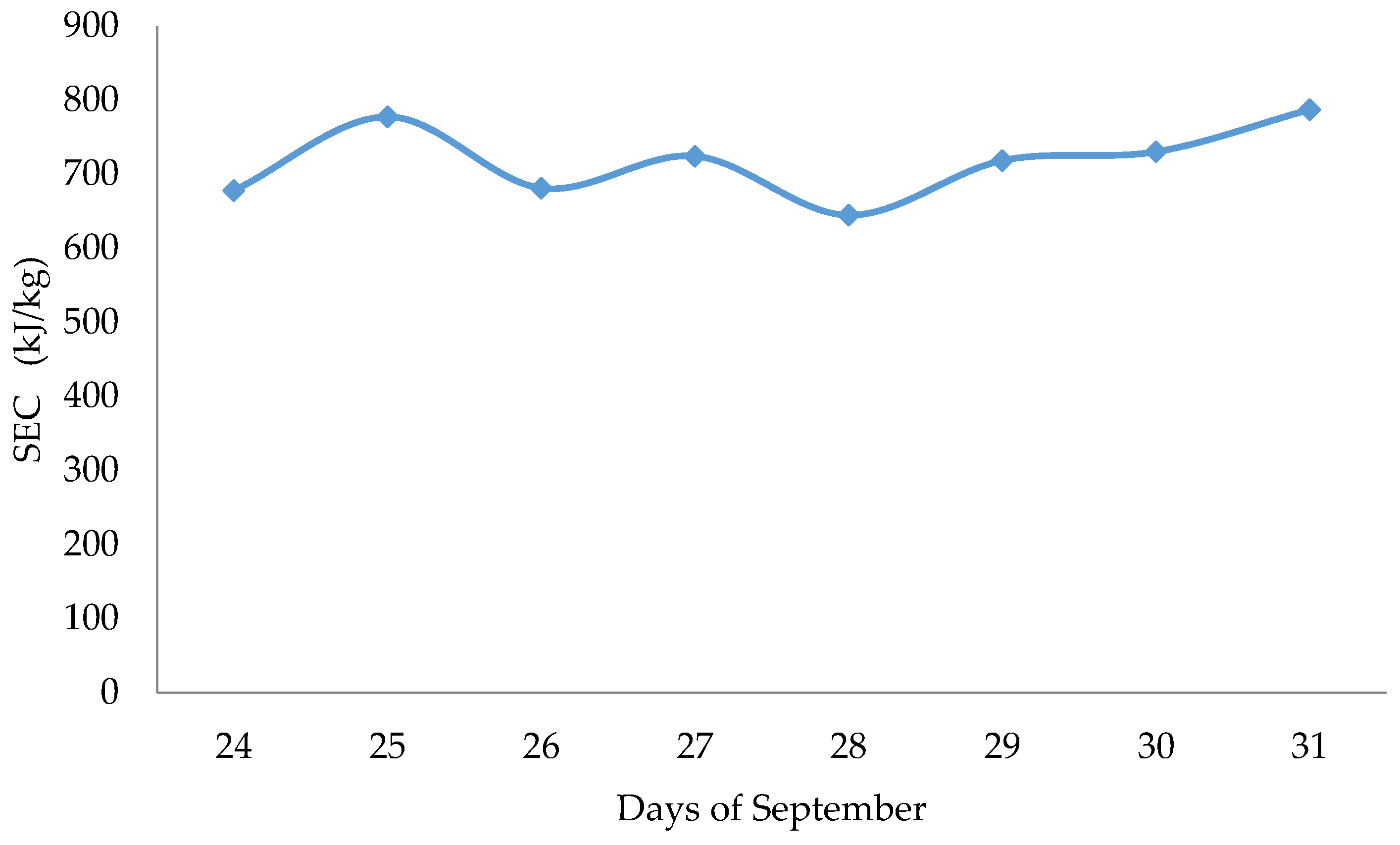 Water 13 02143 g011 550