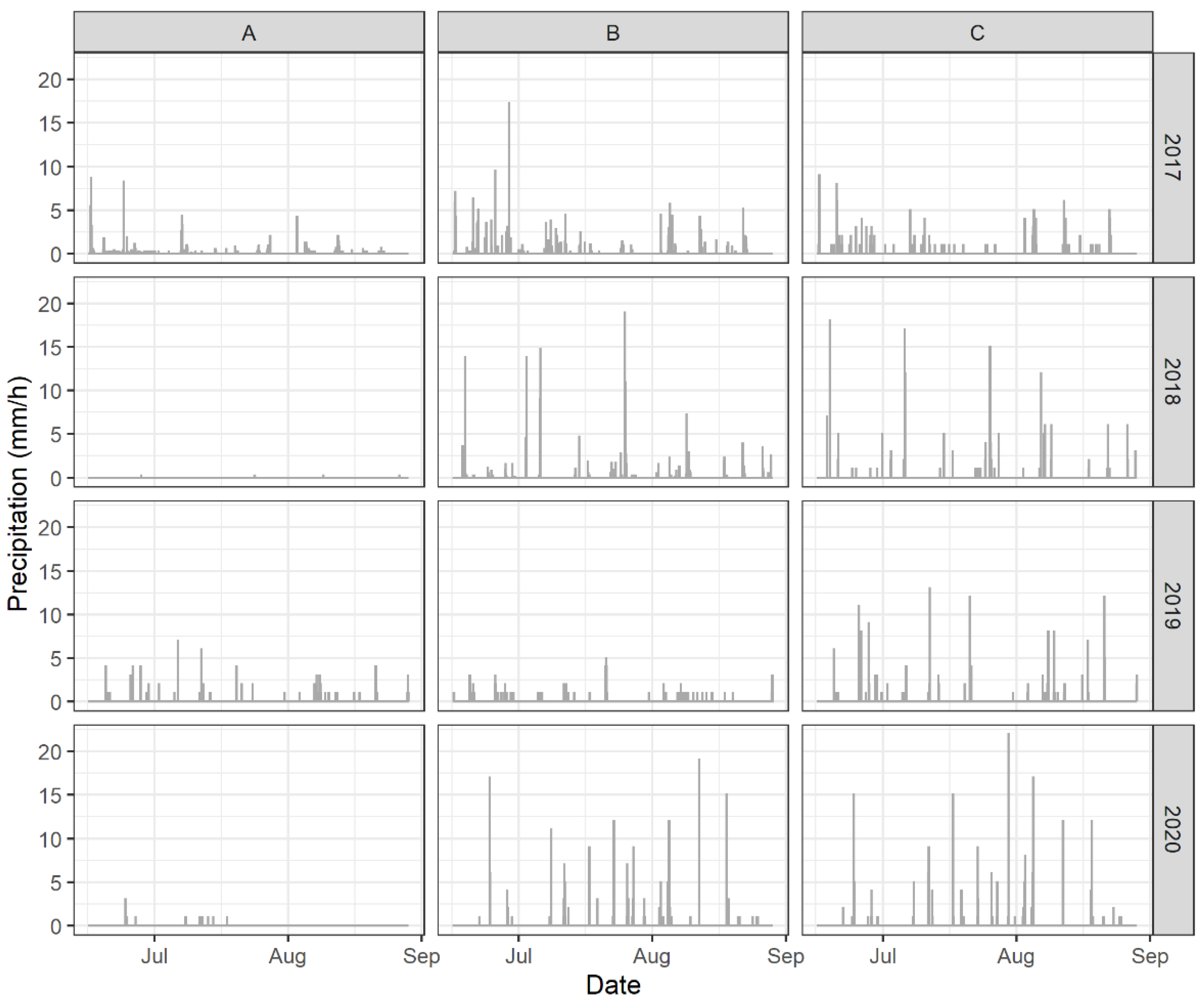 Water 13 02148 g002 550