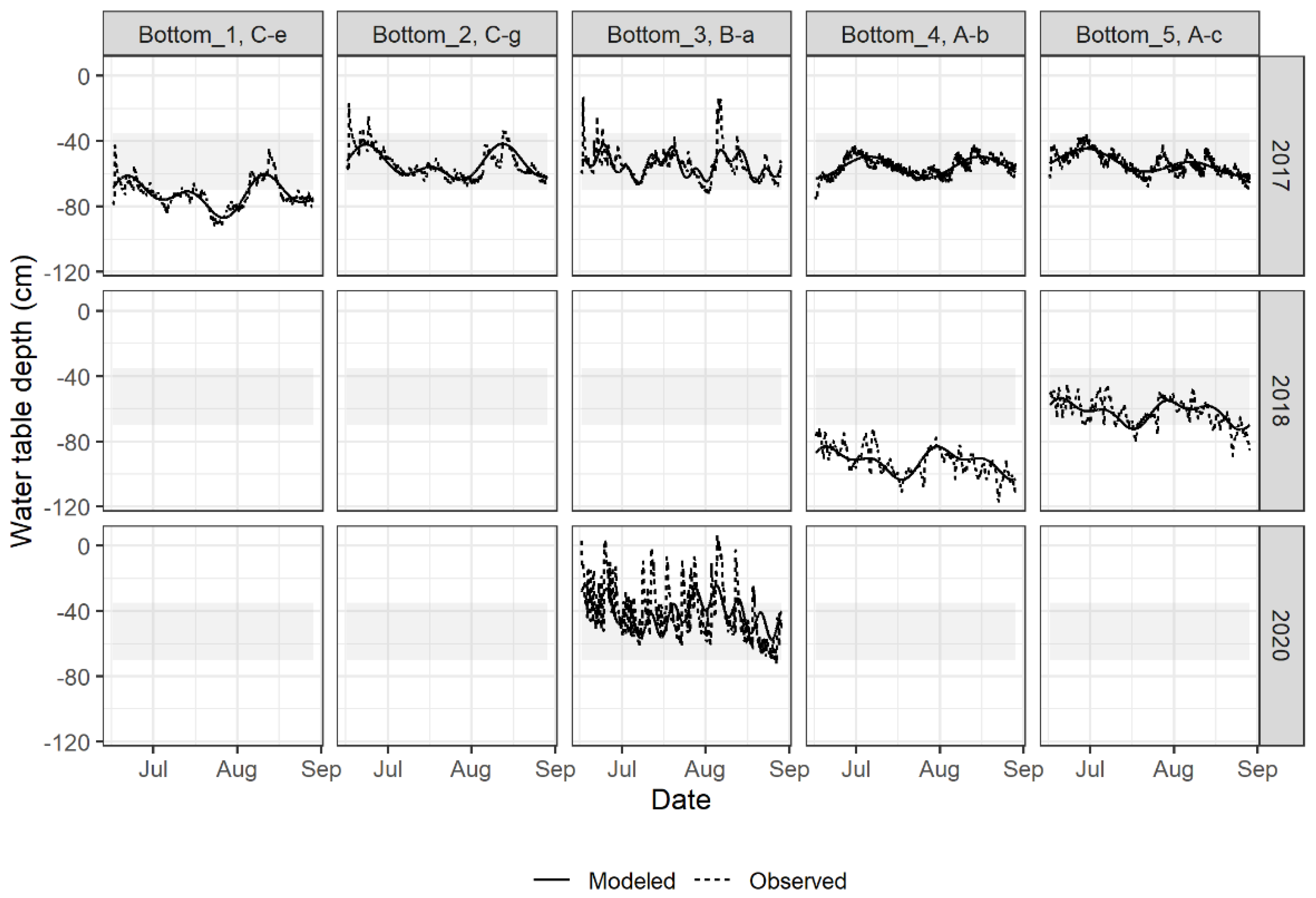 Water 13 02148 g003 550