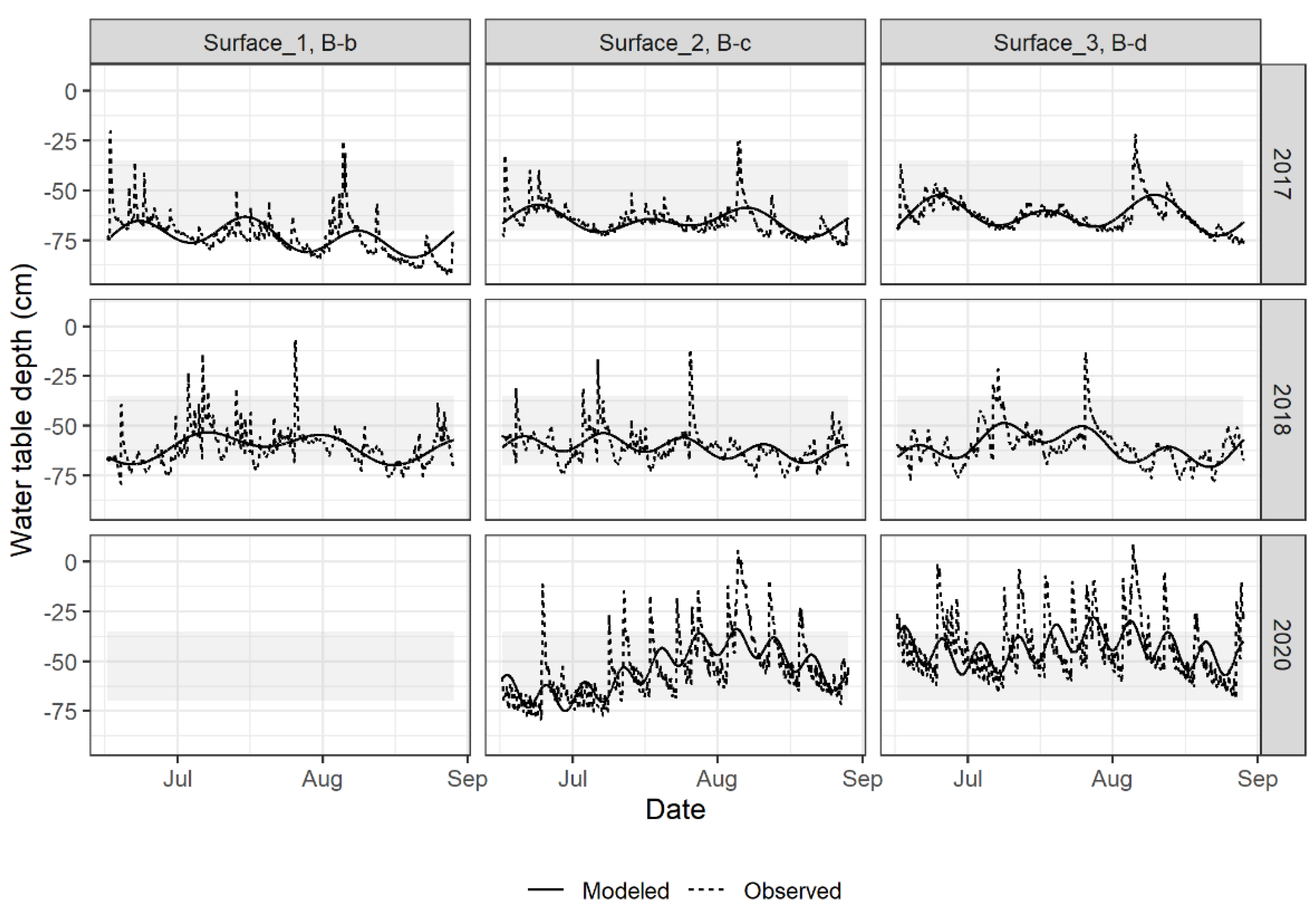 Water 13 02148 g004 550