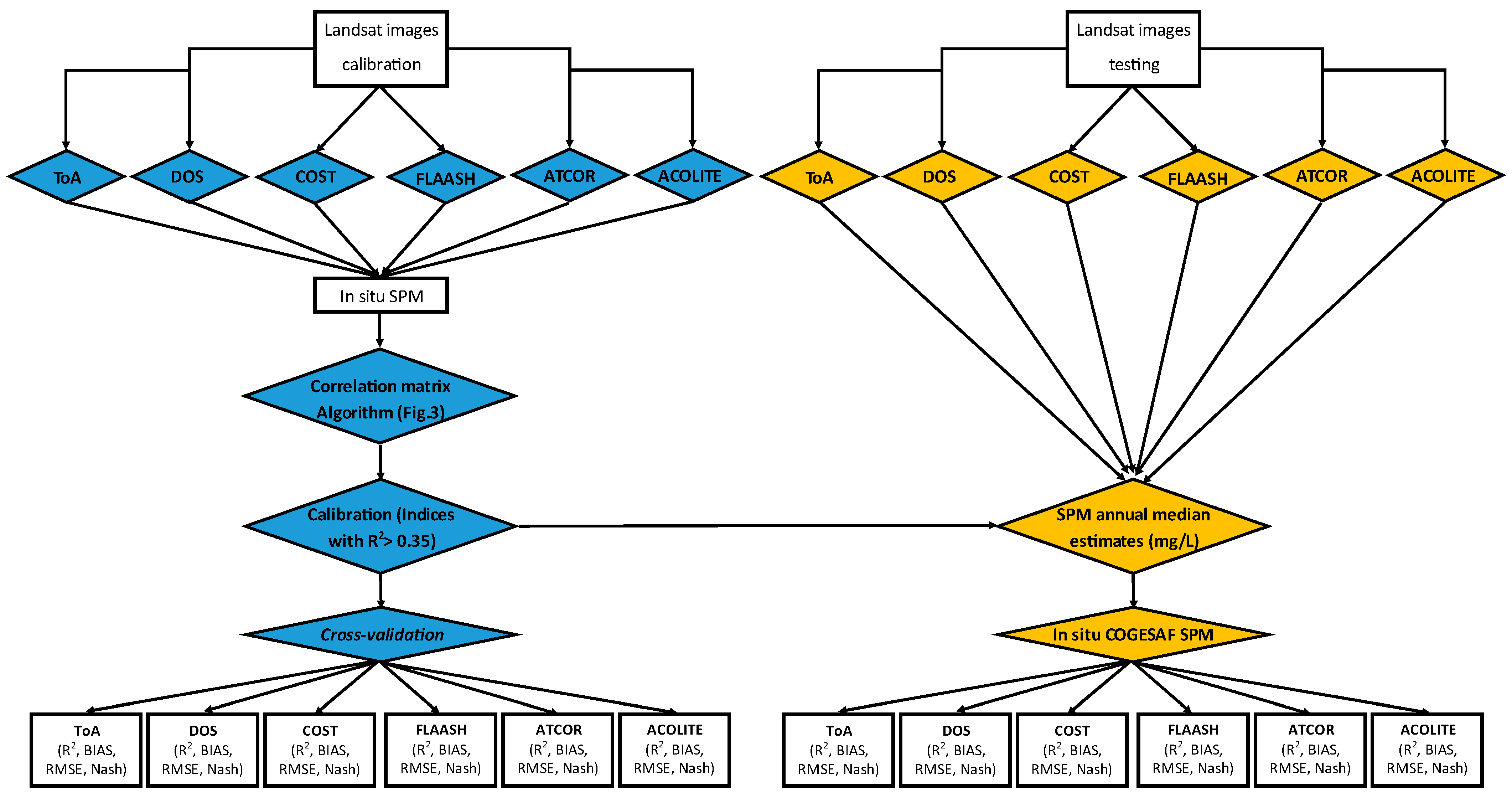 Water 13 02149 g002 Water 13 02149 g002