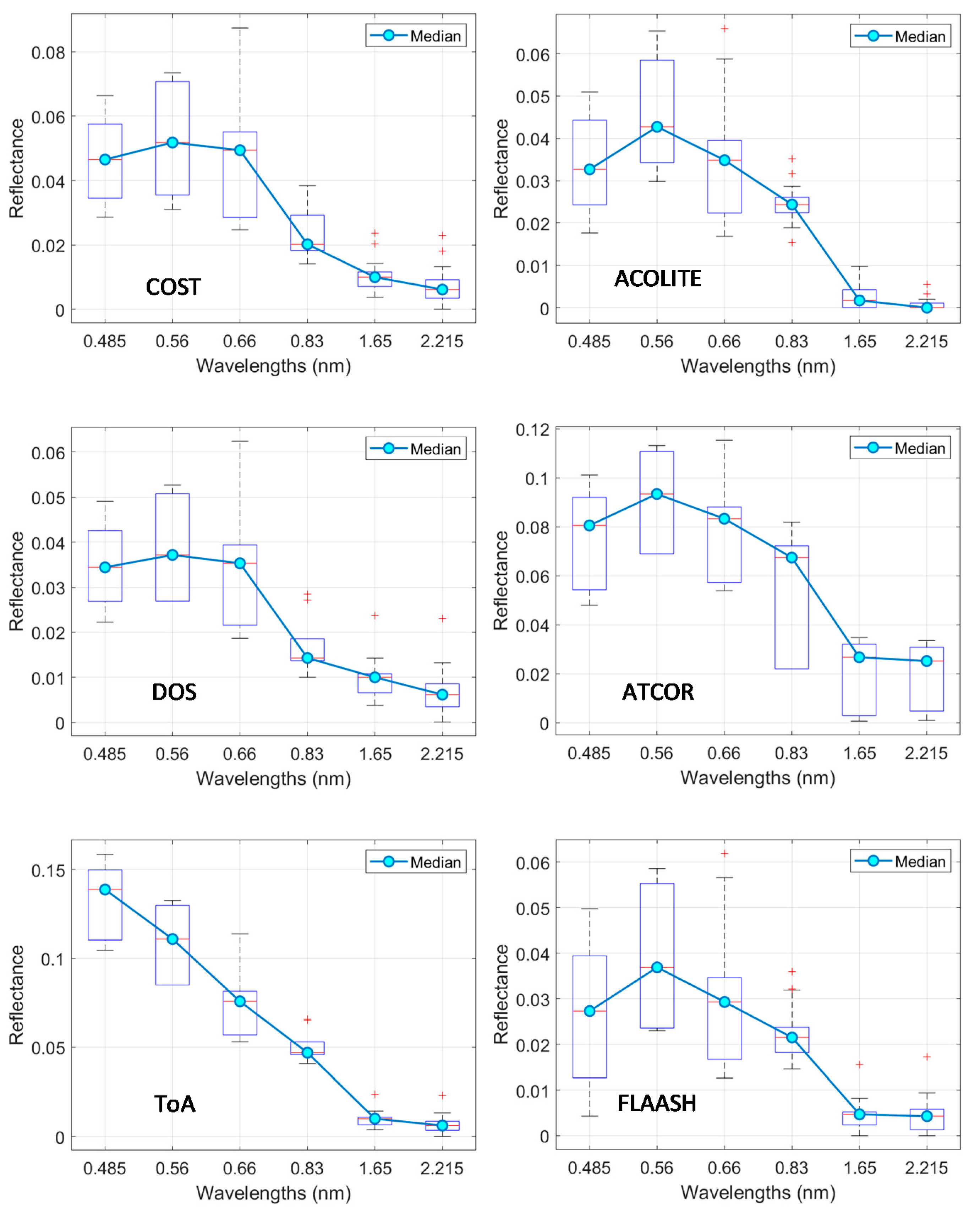 Water 13 02149 g004 Water 13 02149 g004