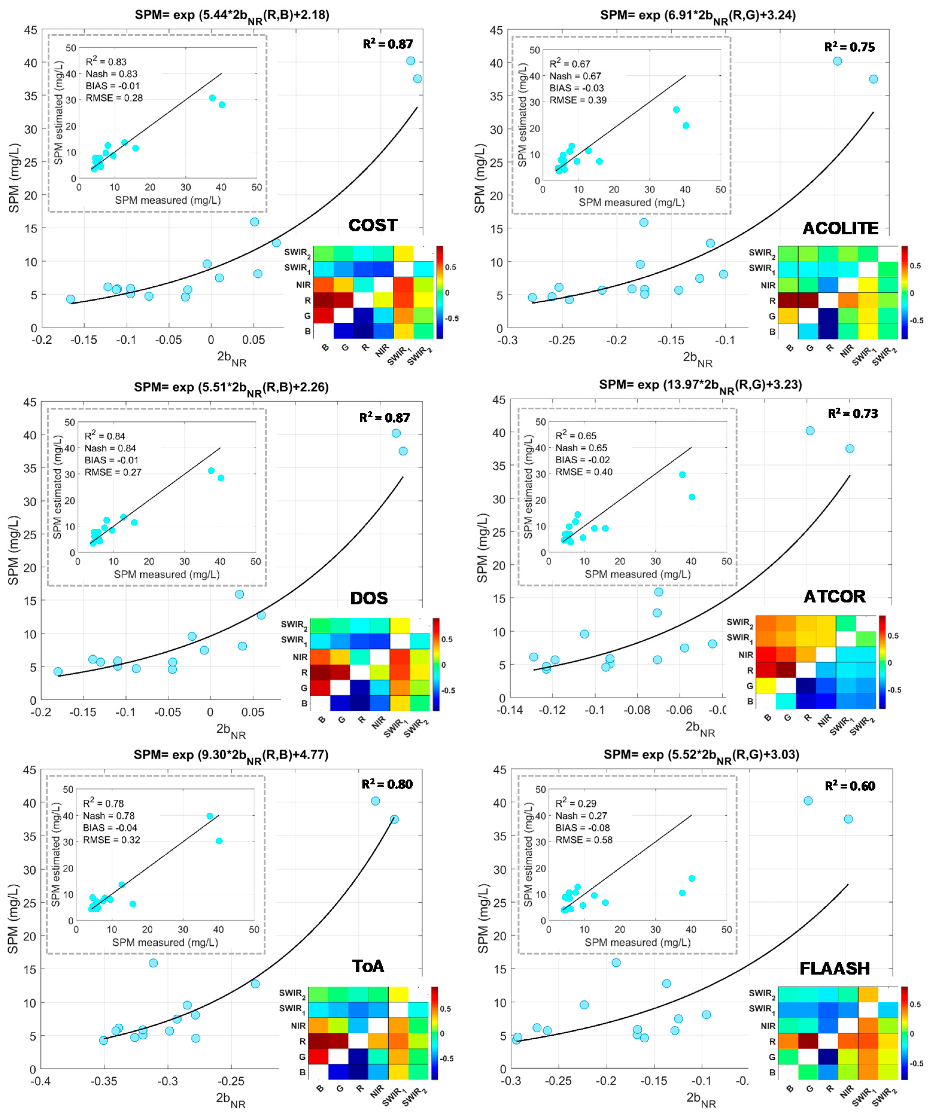 Water 13 02149 g005 Water 13 02149 g005