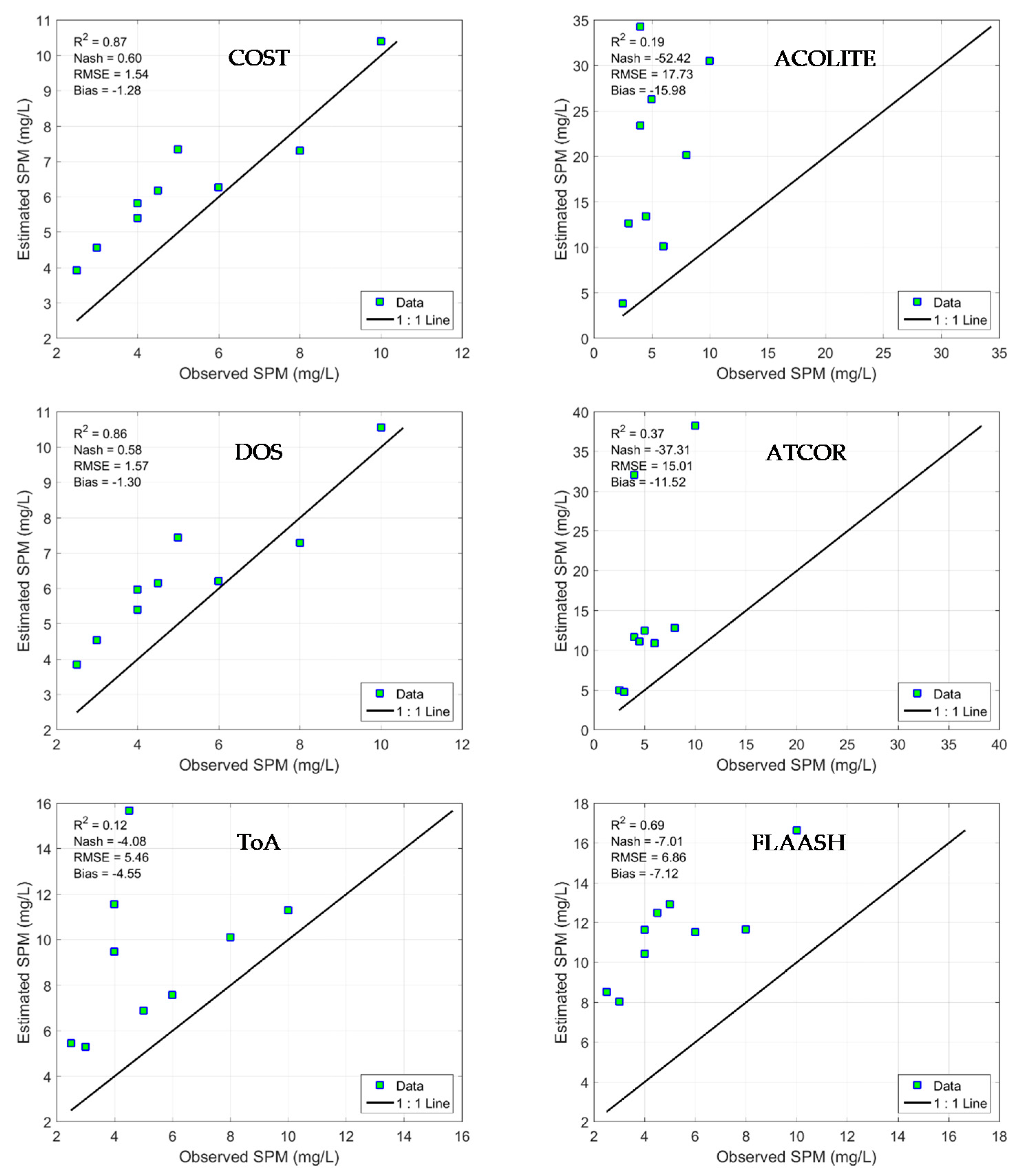 Water 13 02149 g006 Water 13 02149 g006
