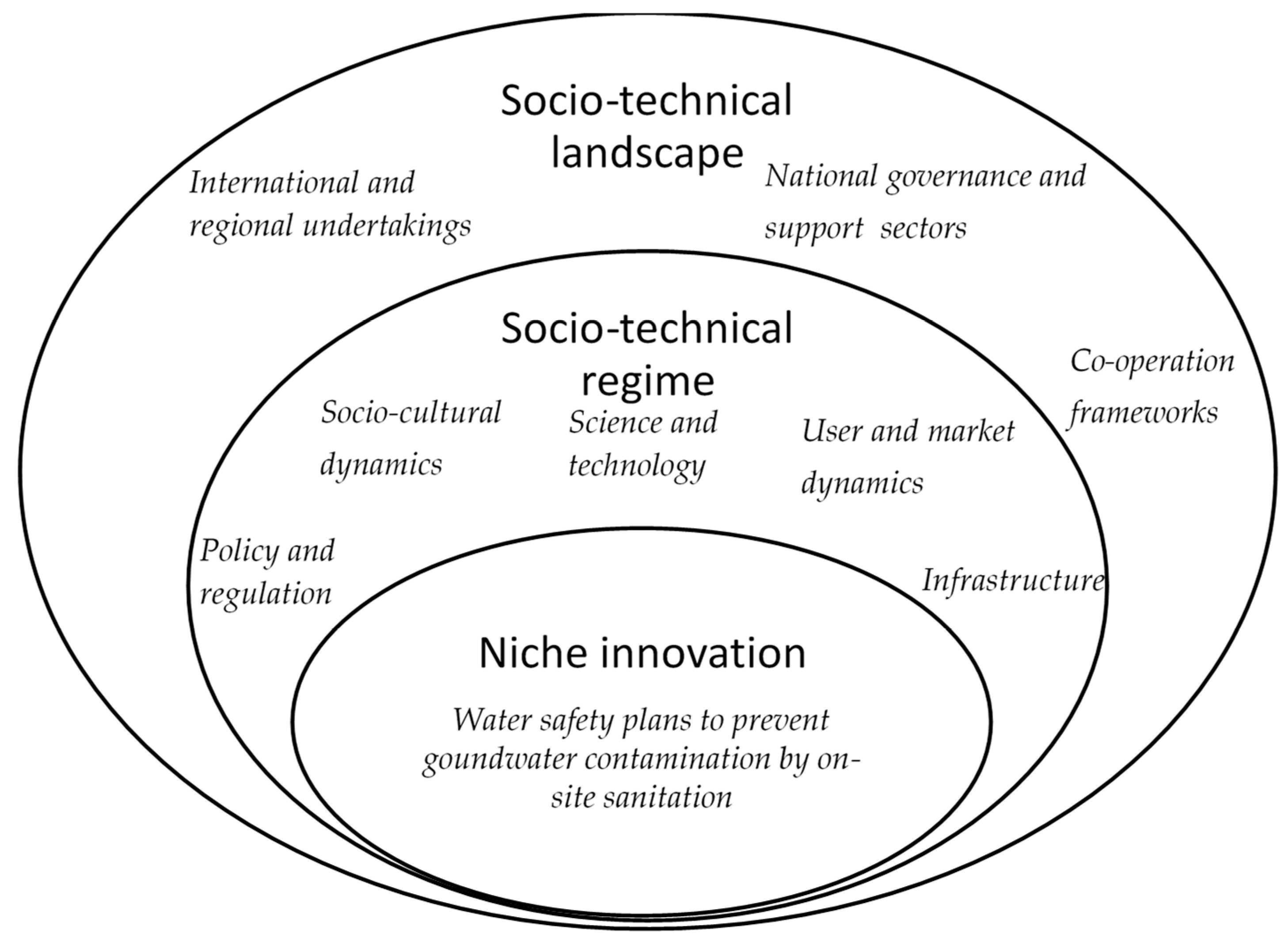 Water 13 02153 g001 550