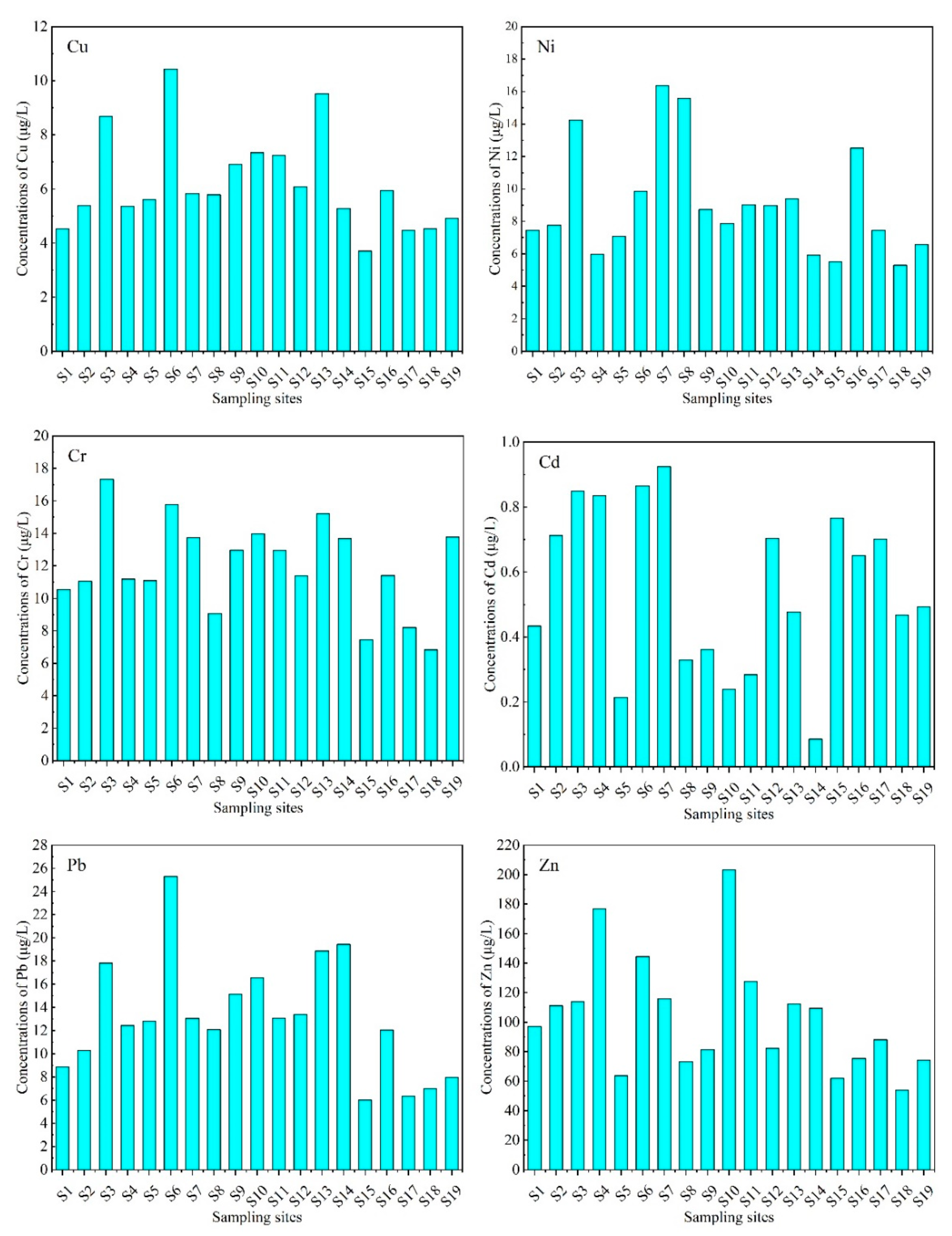 Water 13 02161 g002 550