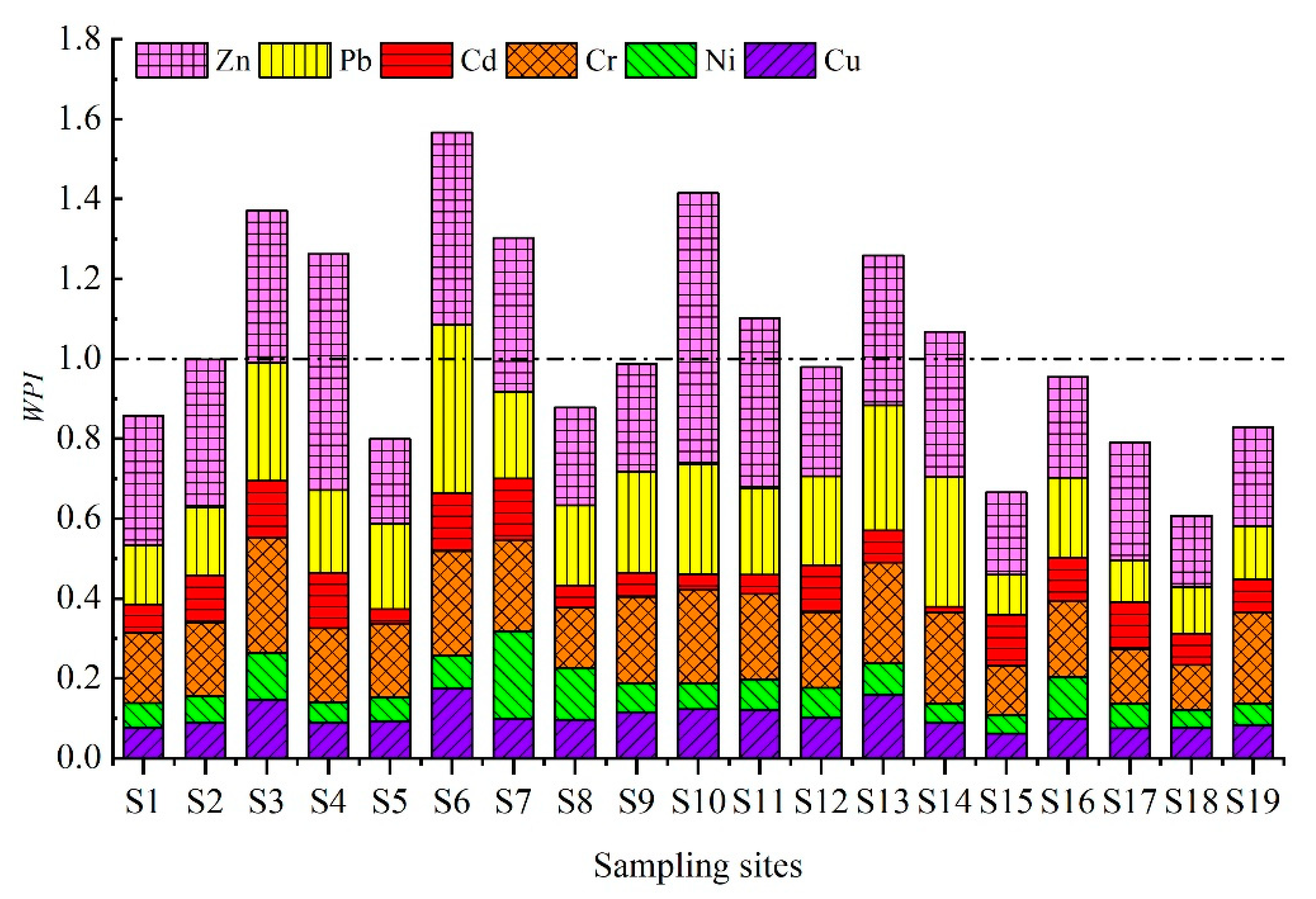 Water 13 02161 g003 550