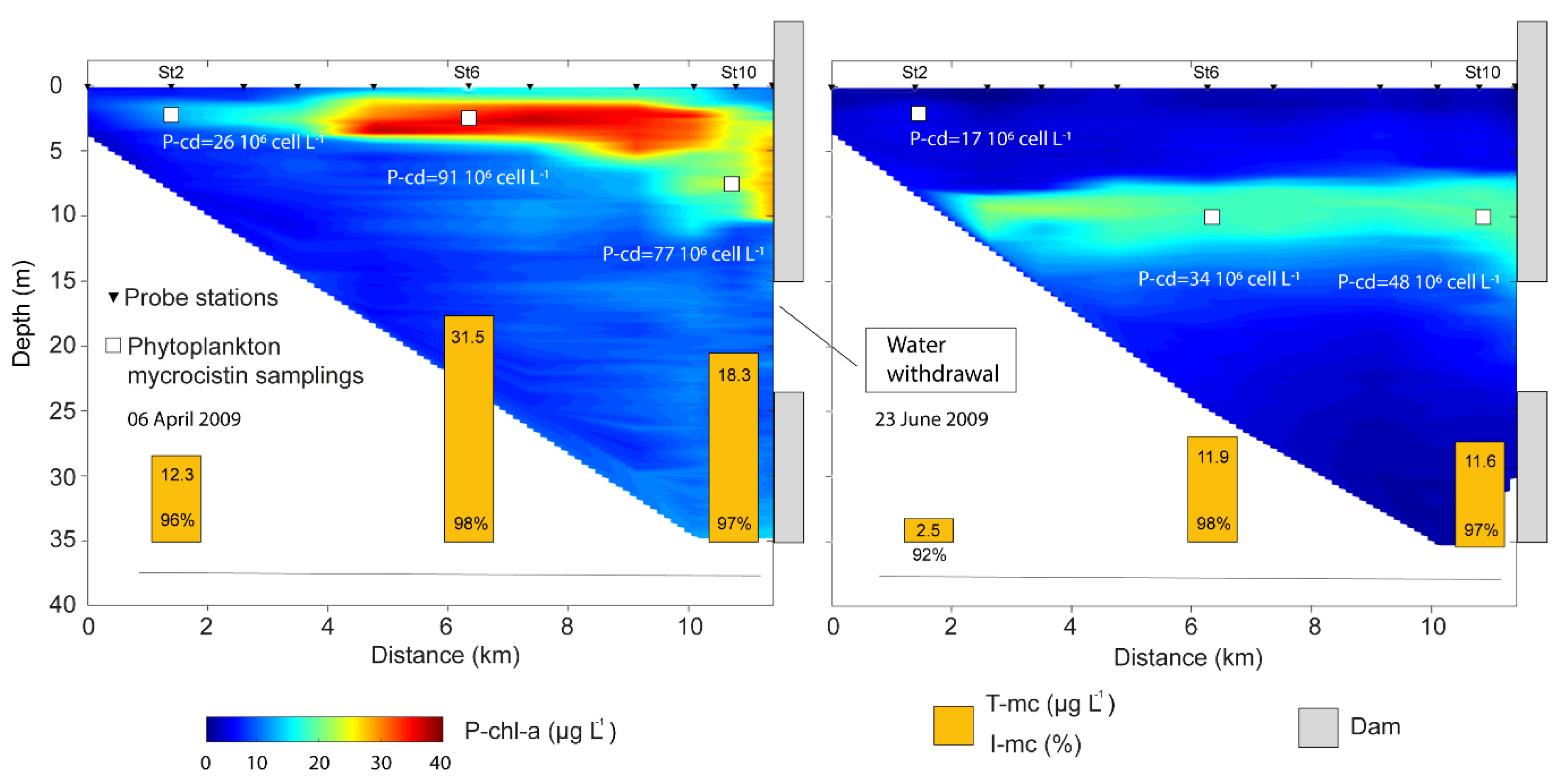 Water 13 02162 g003 550