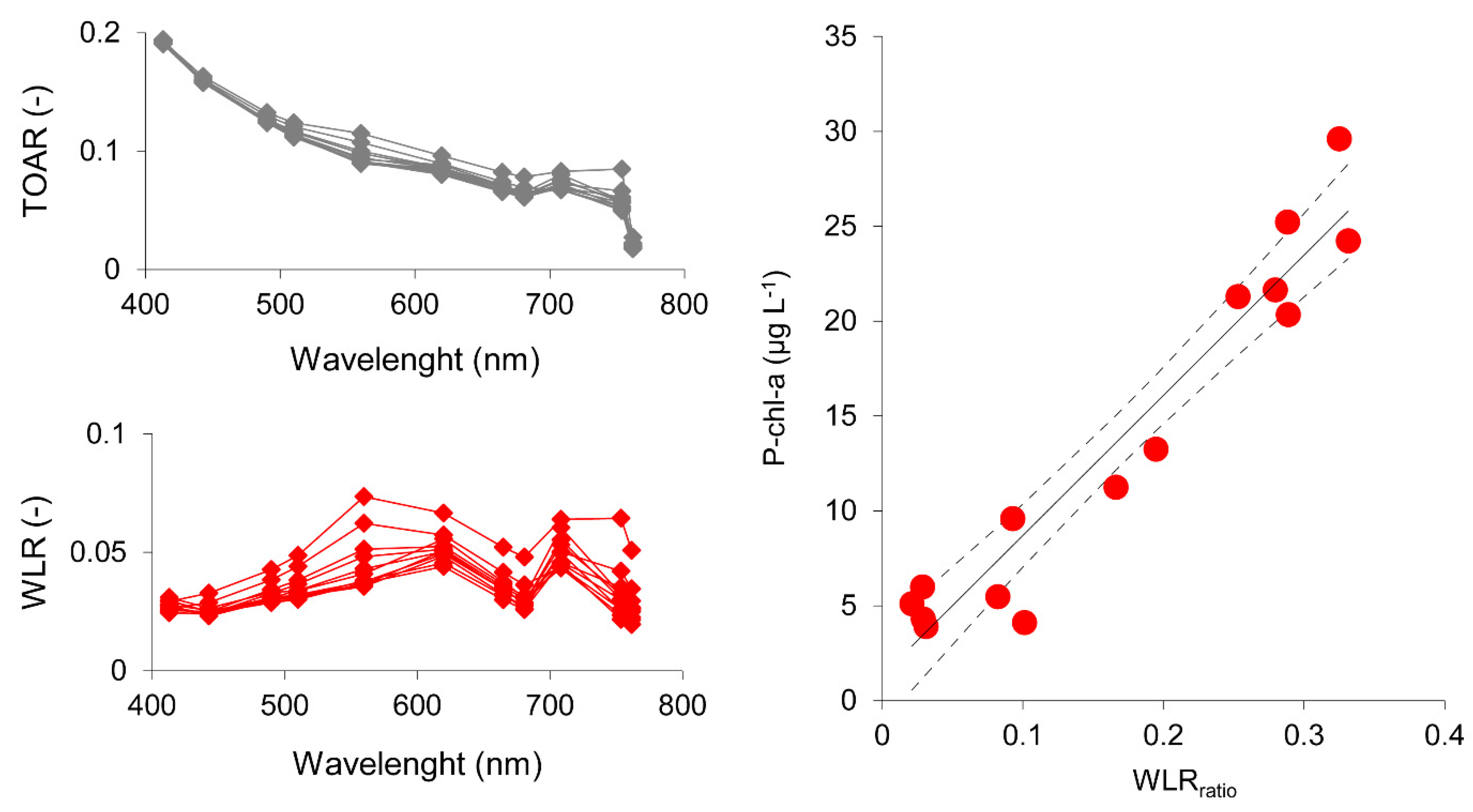Water 13 02162 g005 550