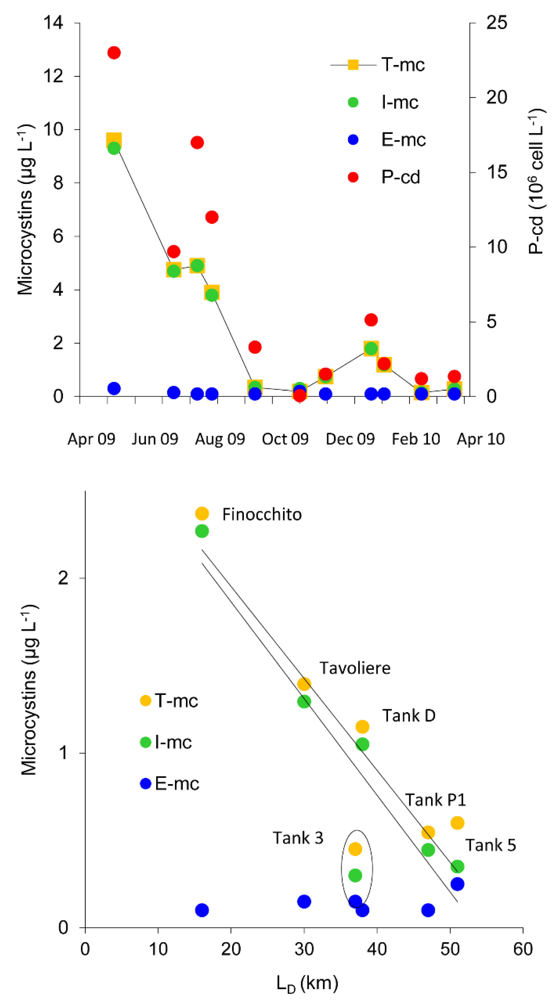 Water 13 02162 g007 550