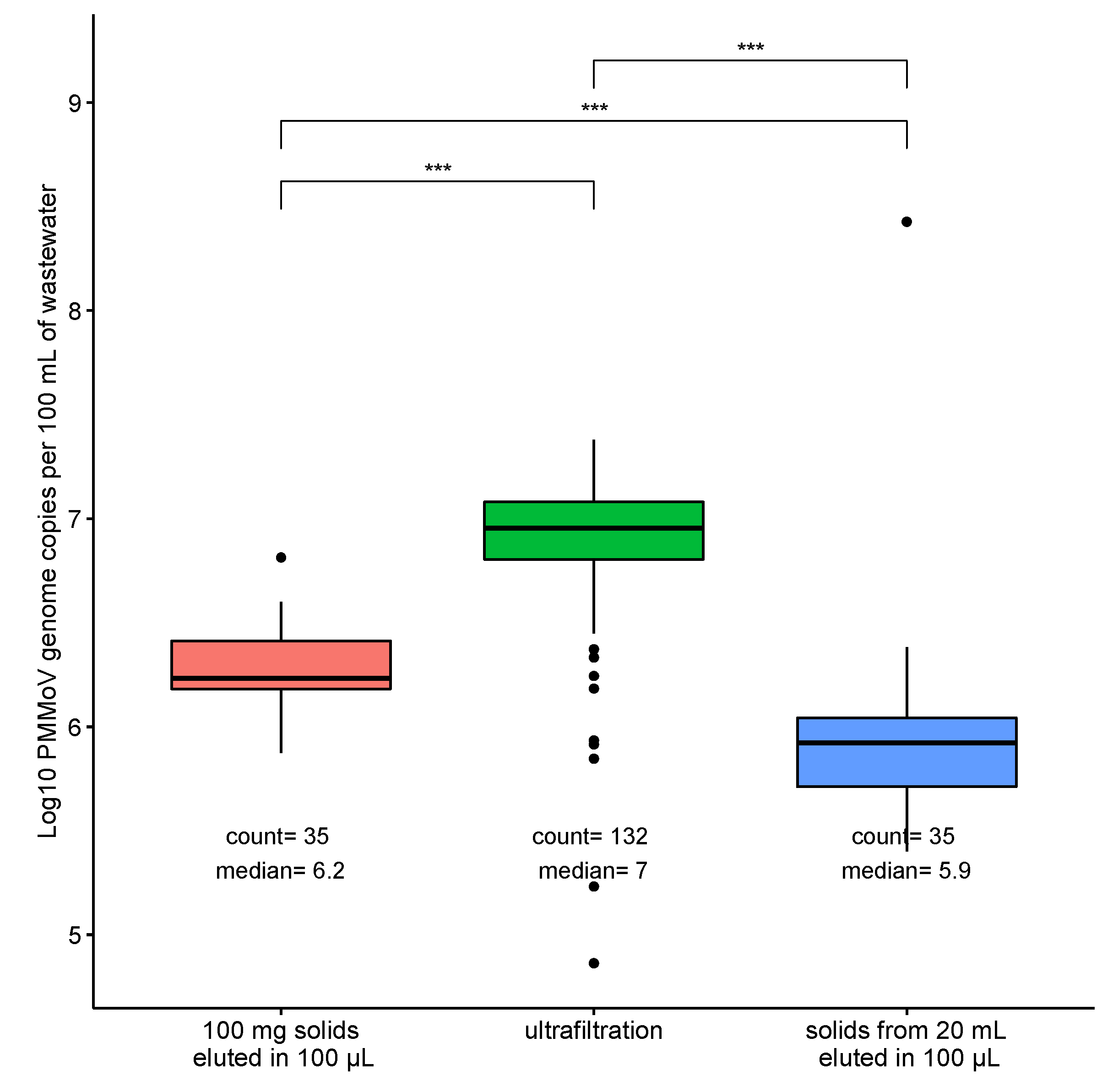 Water 13 02166 g003 550