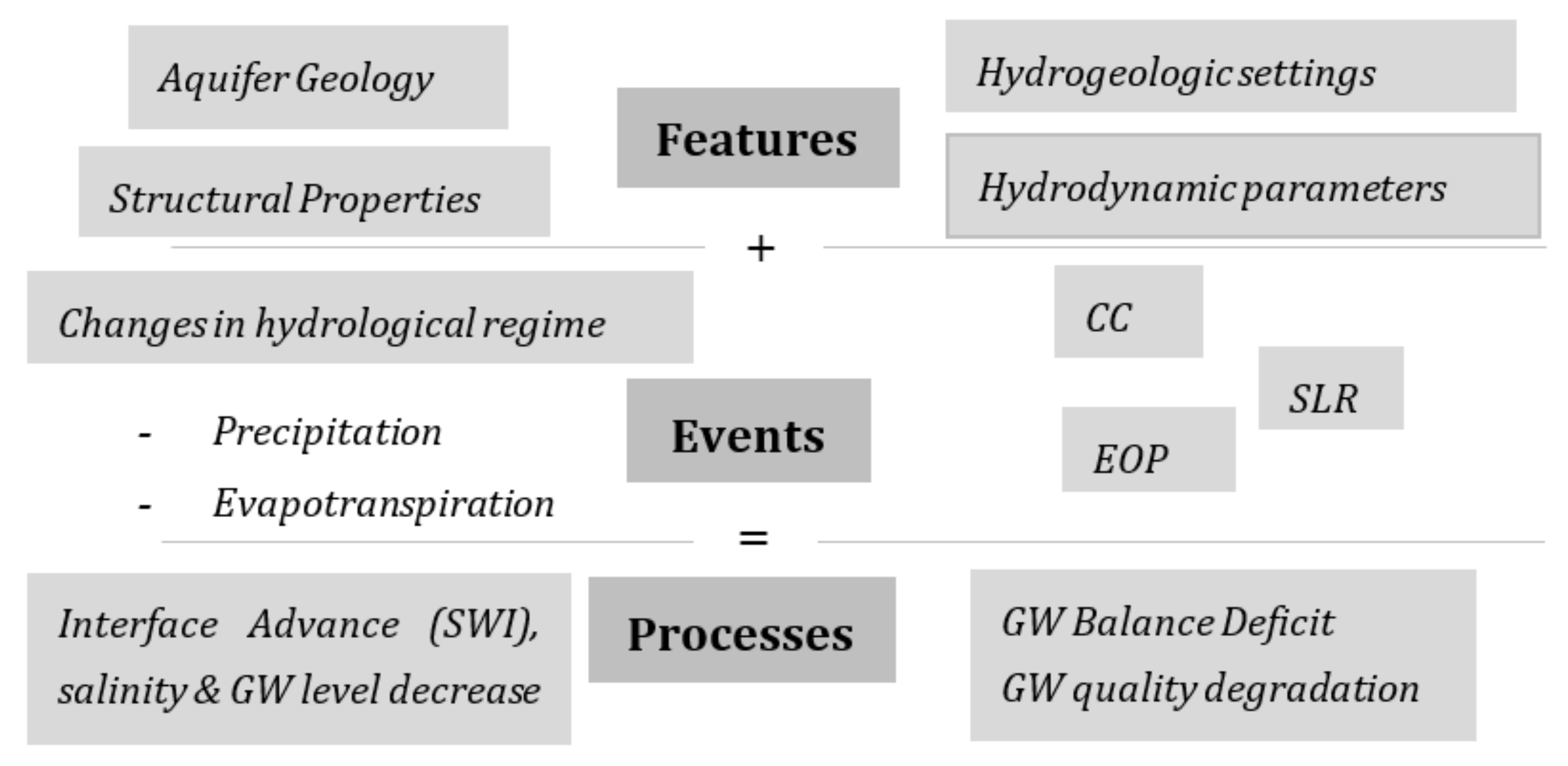 Water 13 02167 g001 550