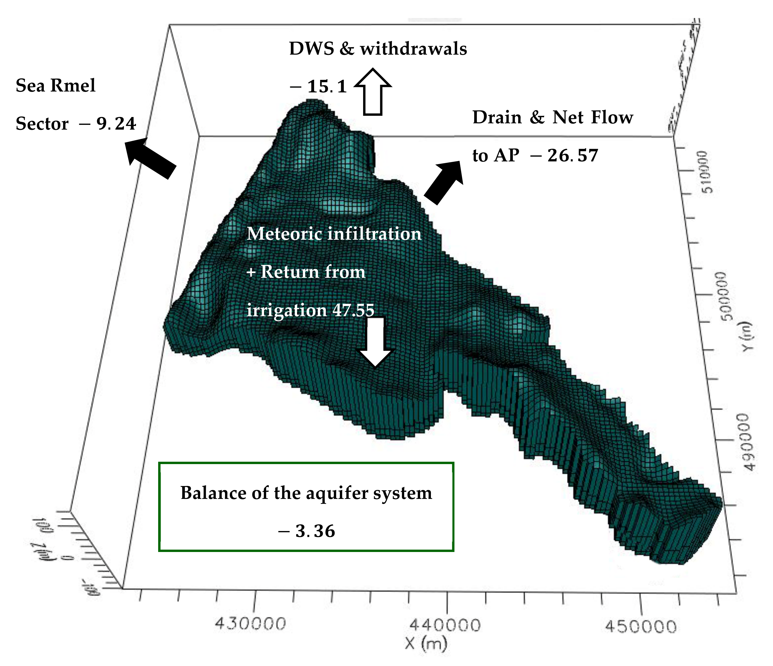 Water 13 02167 g008 550