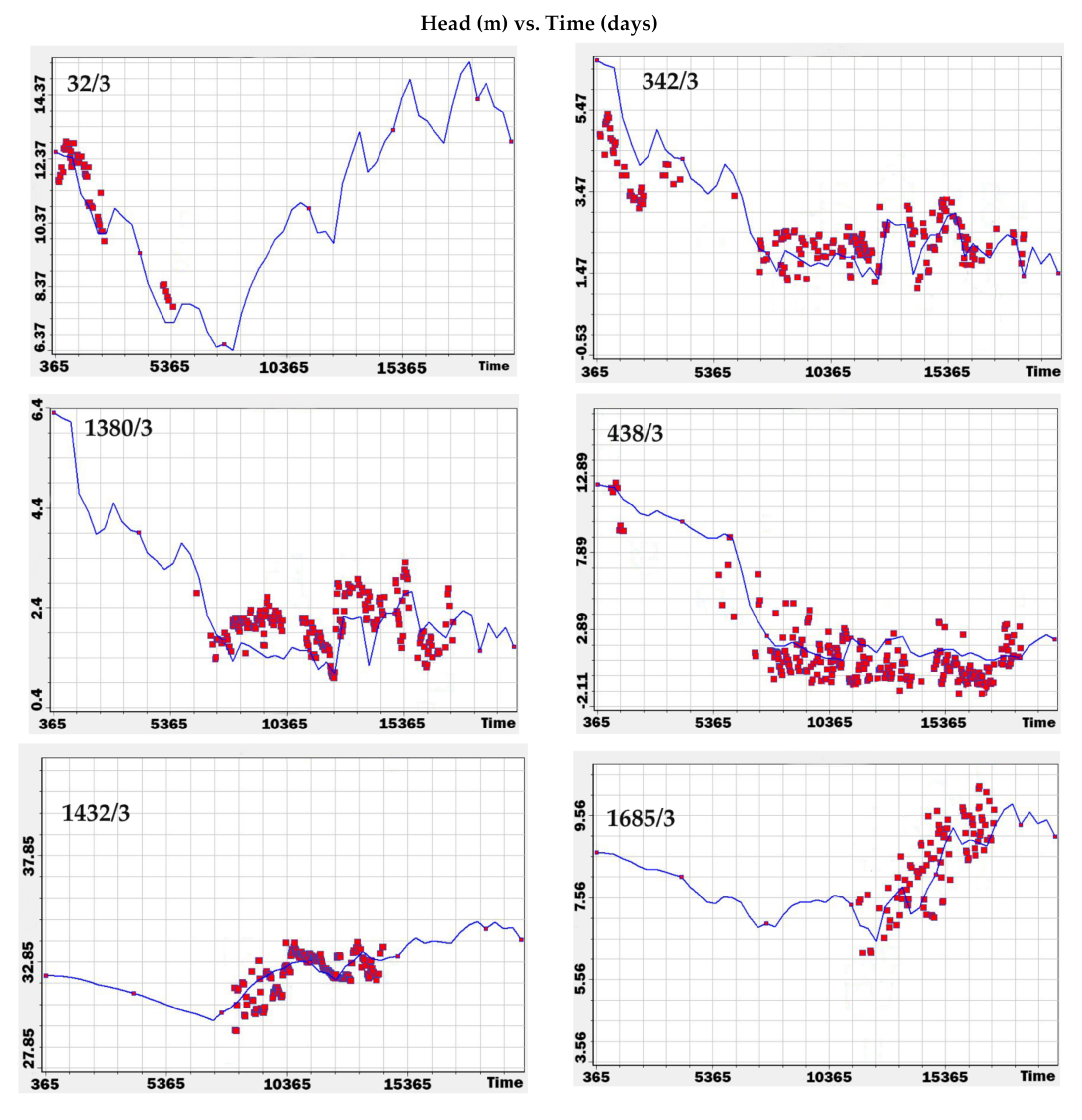 Water 13 02167 g017 550