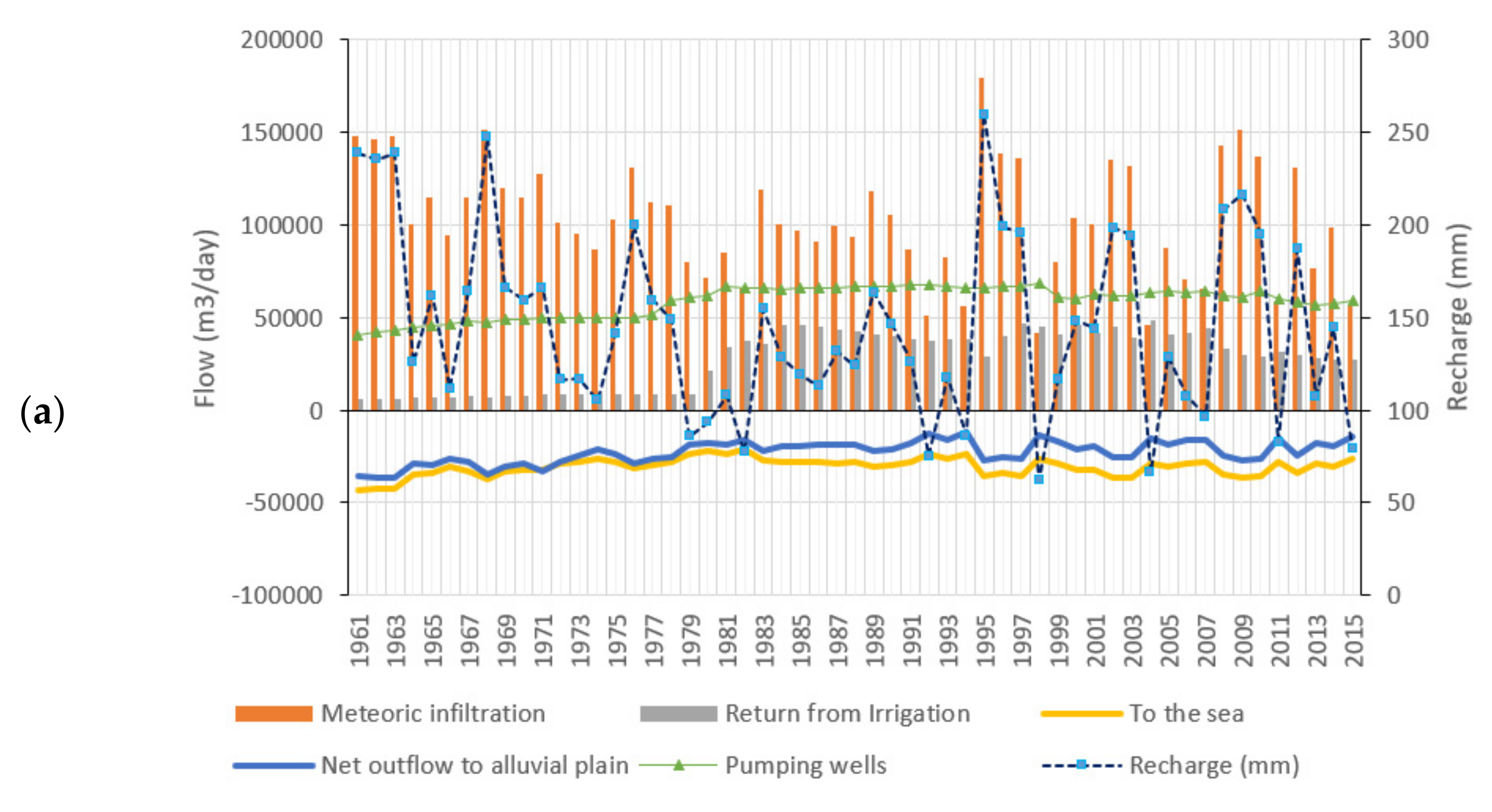 Water 13 02167 g018a 550
