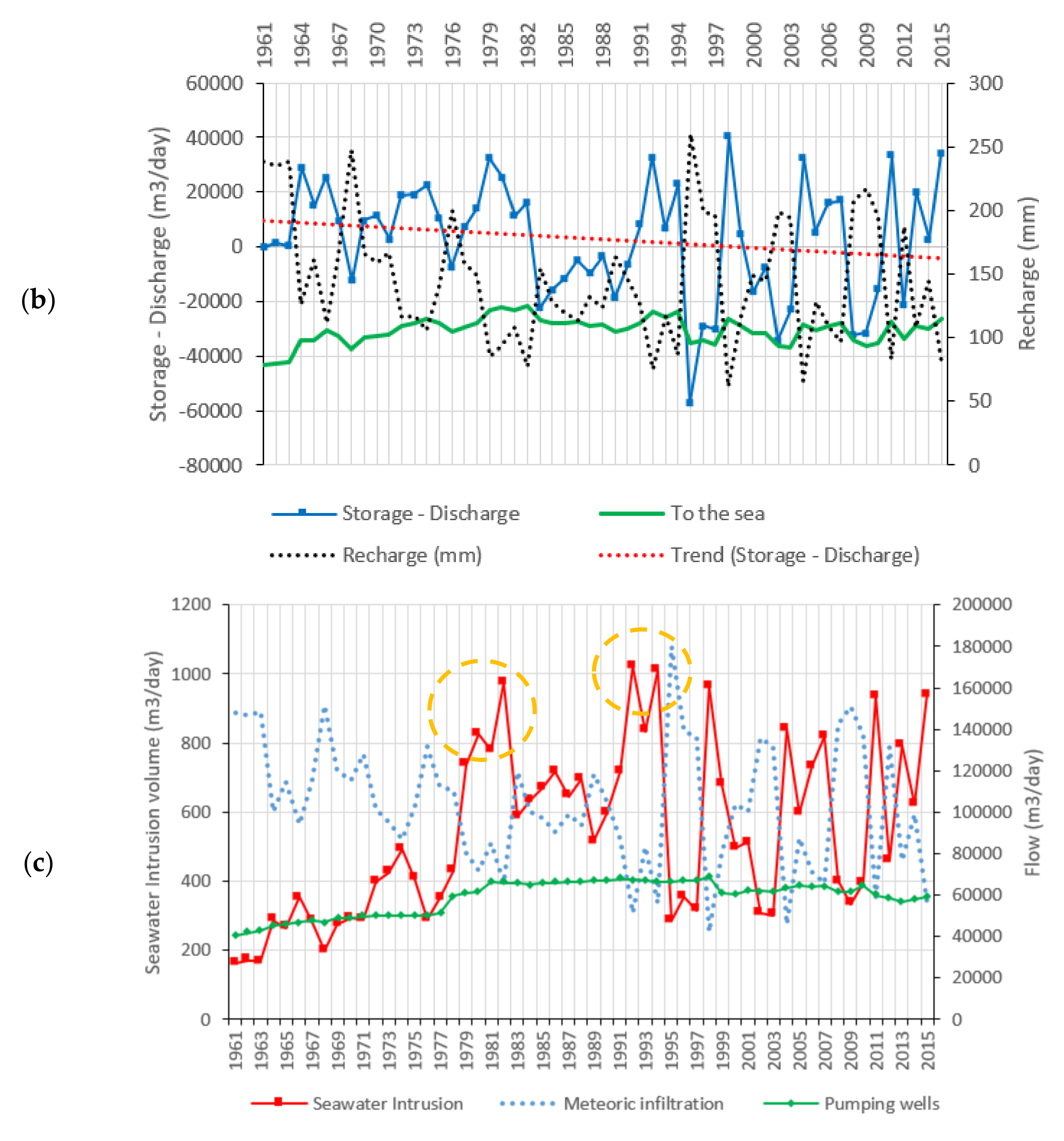 Water 13 02167 g018b 550