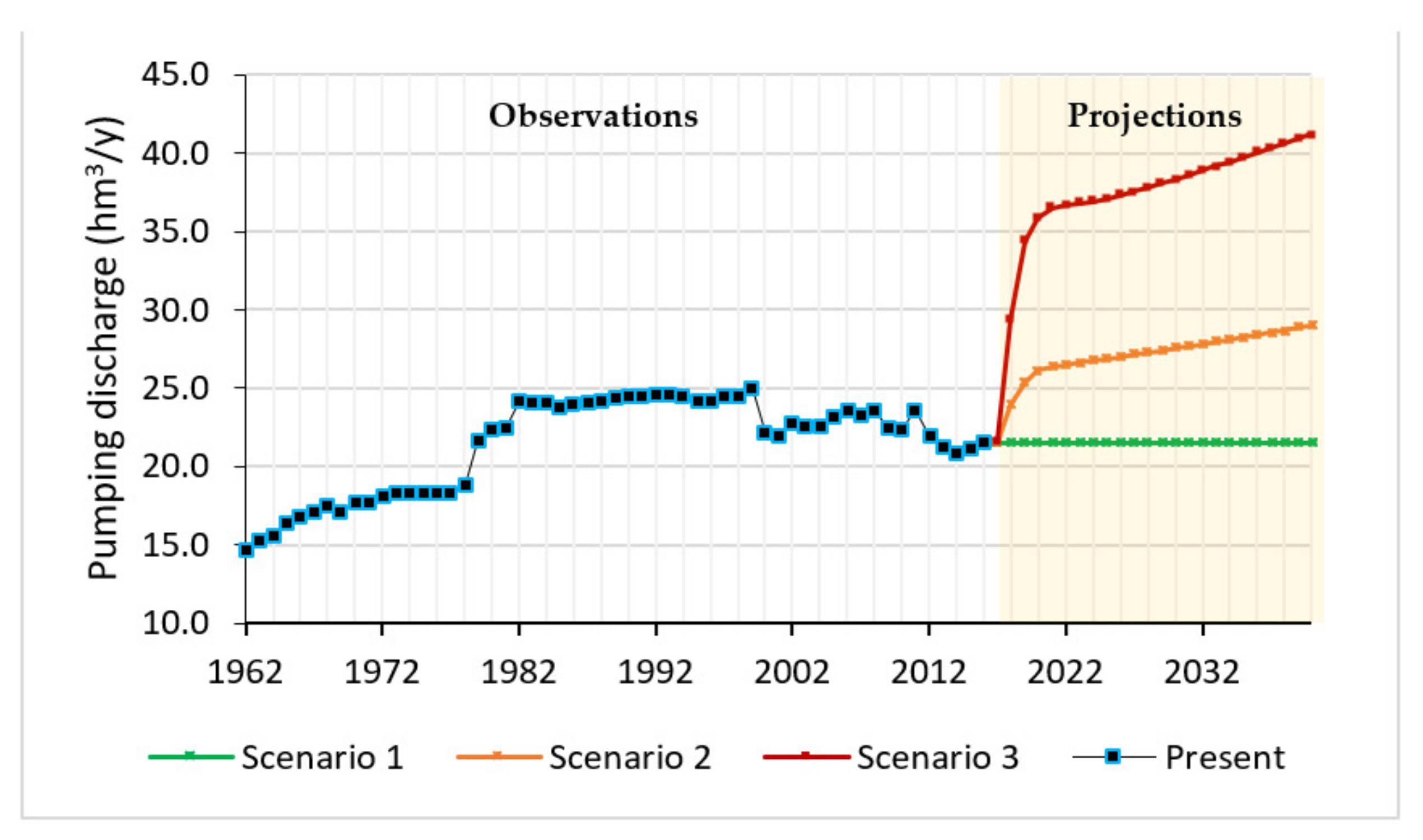 Water 13 02167 g019 550