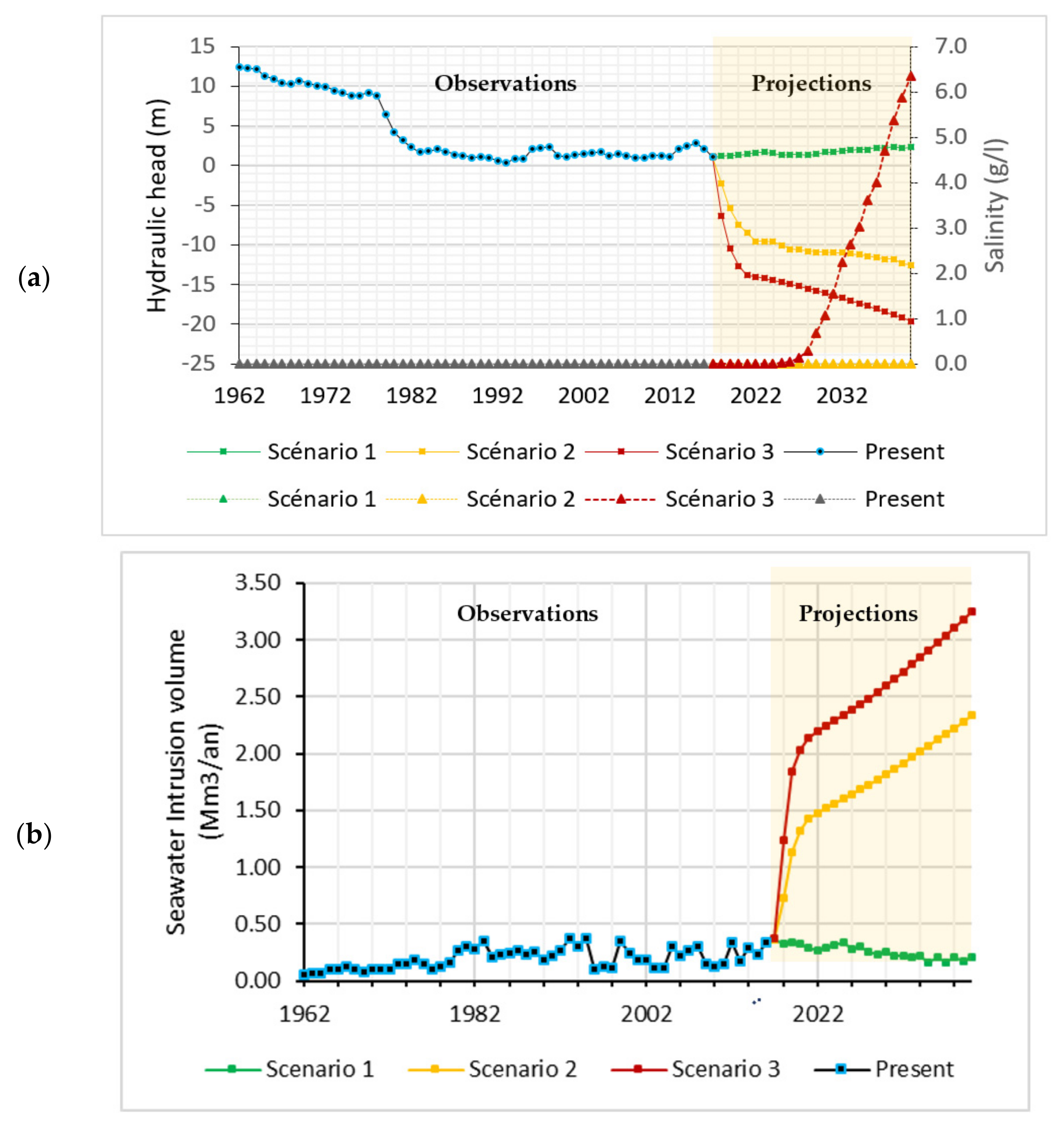 Water 13 02167 g020a 550