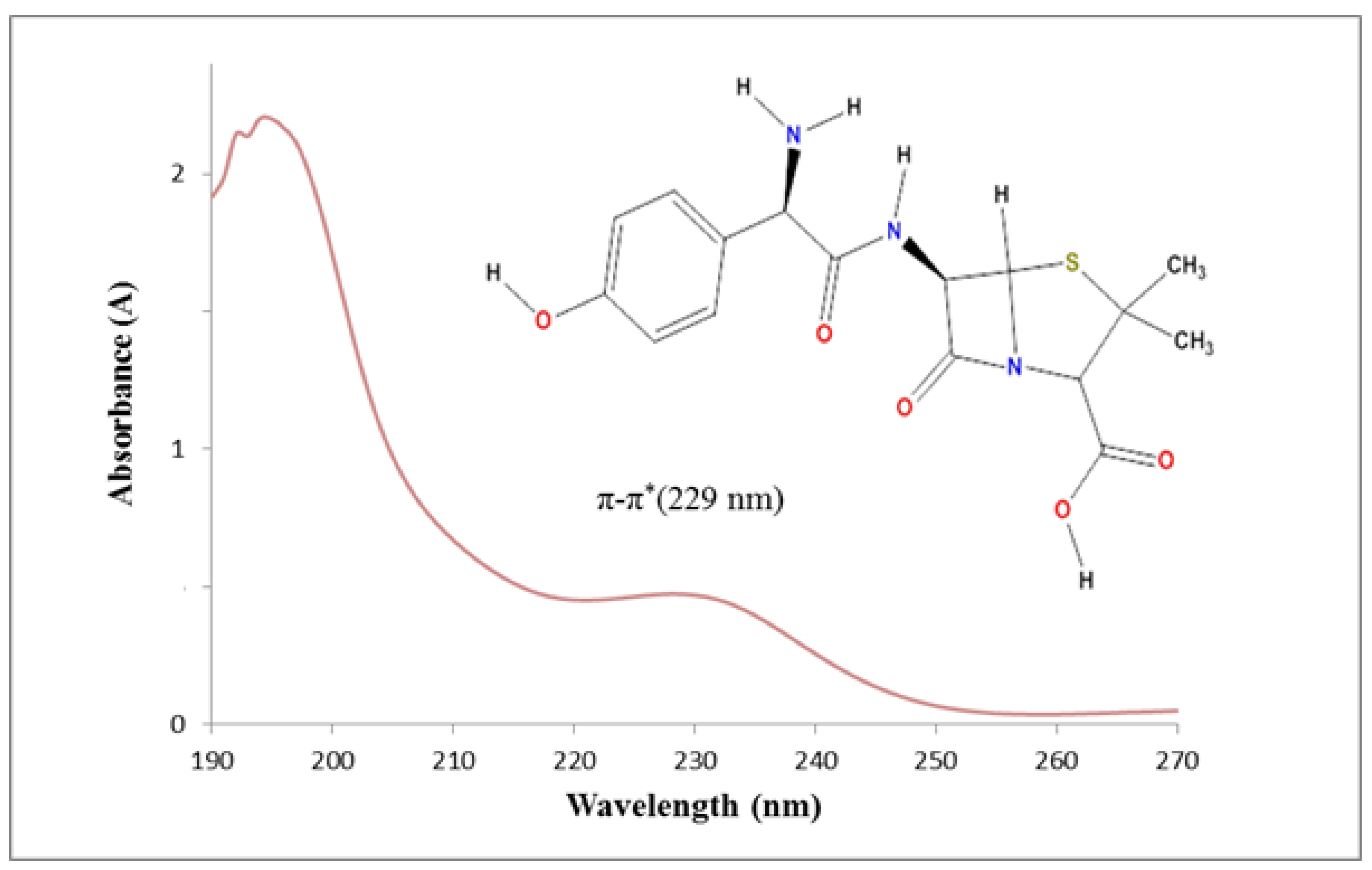 Water 13 02174 g002 550