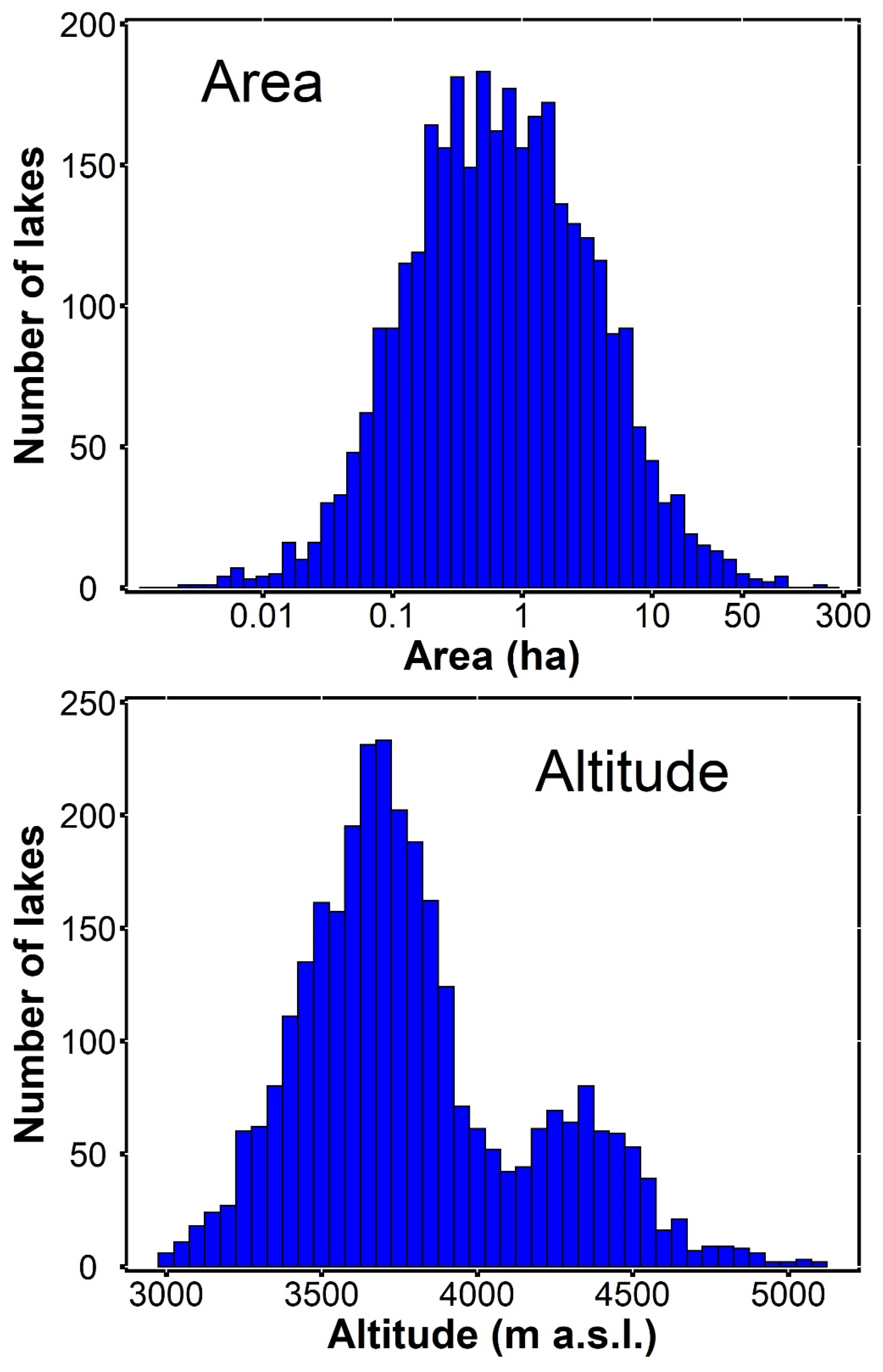 Water 13 02175 g002 Water 13 02175 g002
