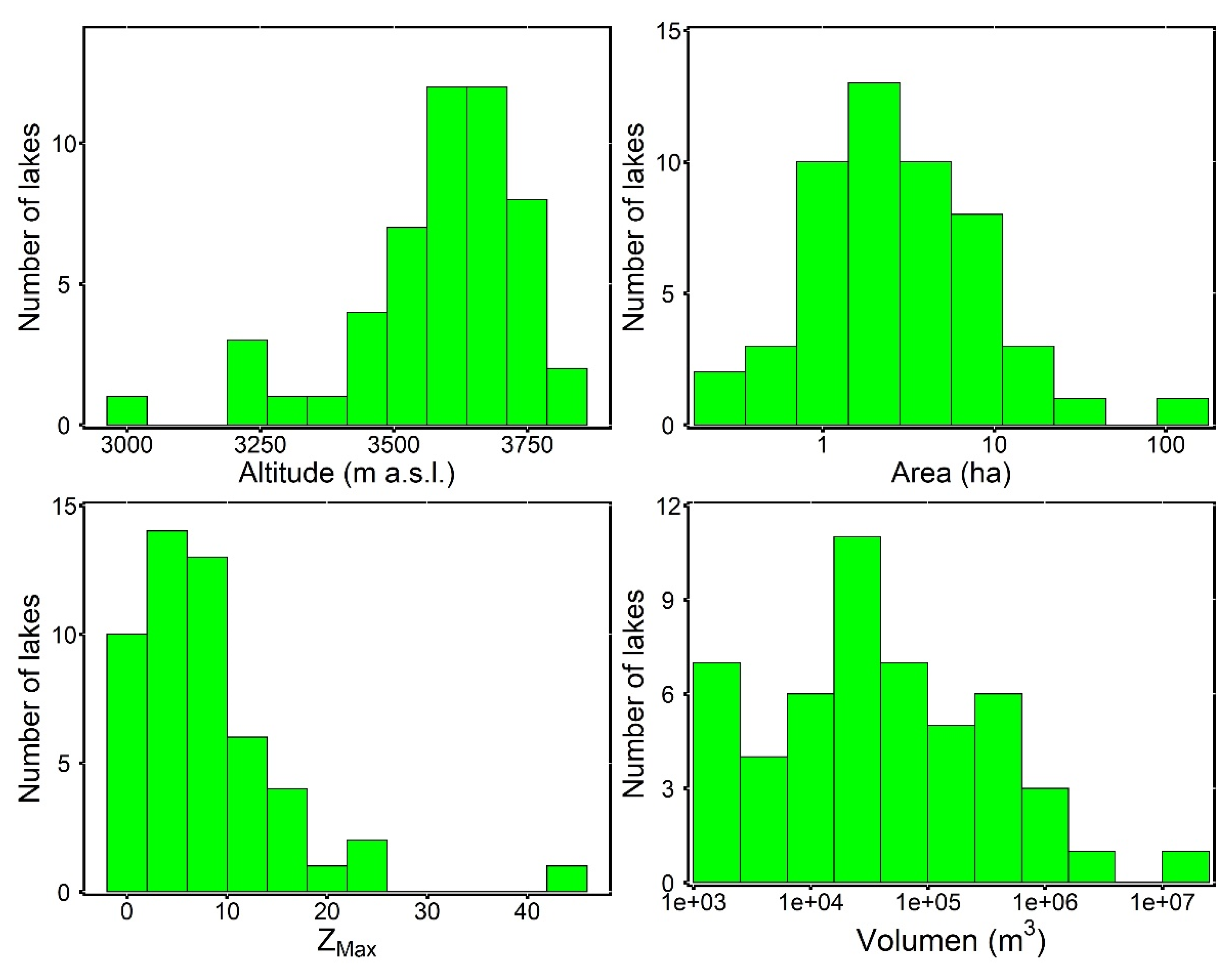 Water 13 02175 g003 Water 13 02175 g003