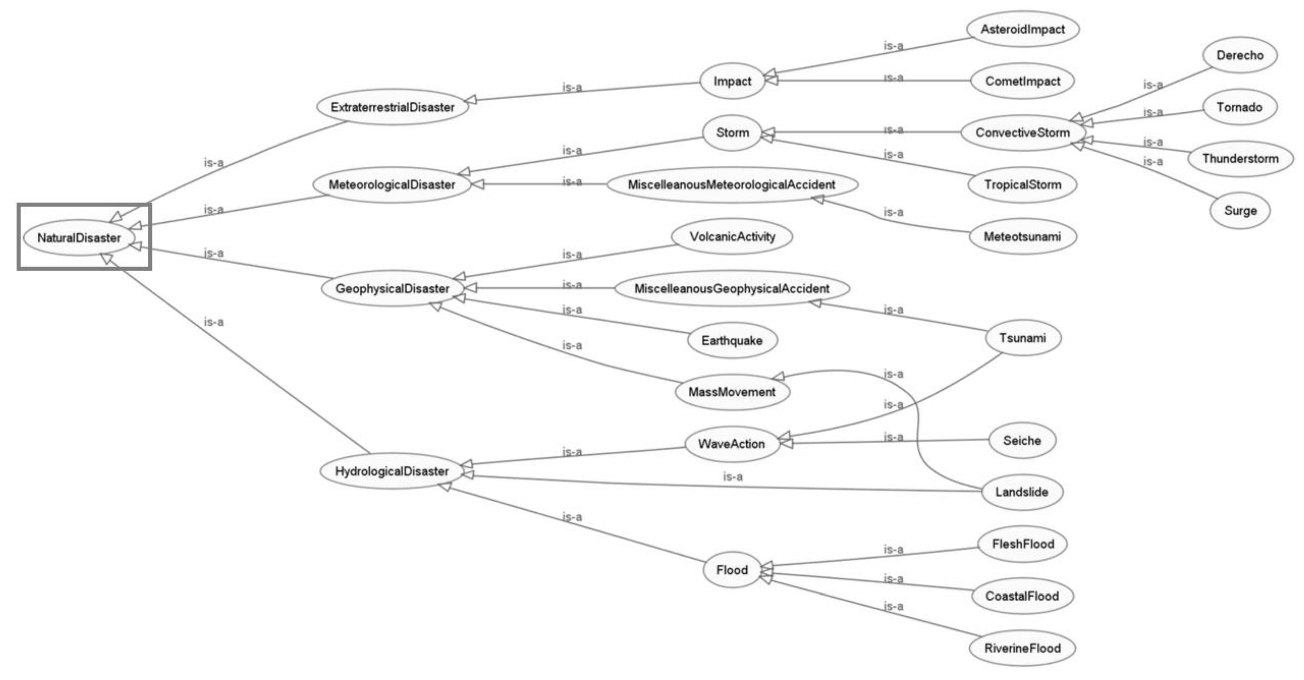 Water 13 02177 g005 550