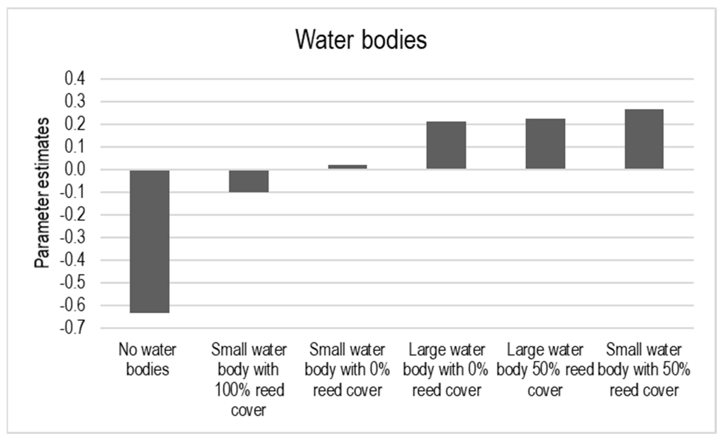 Water 13 02178 g006 550