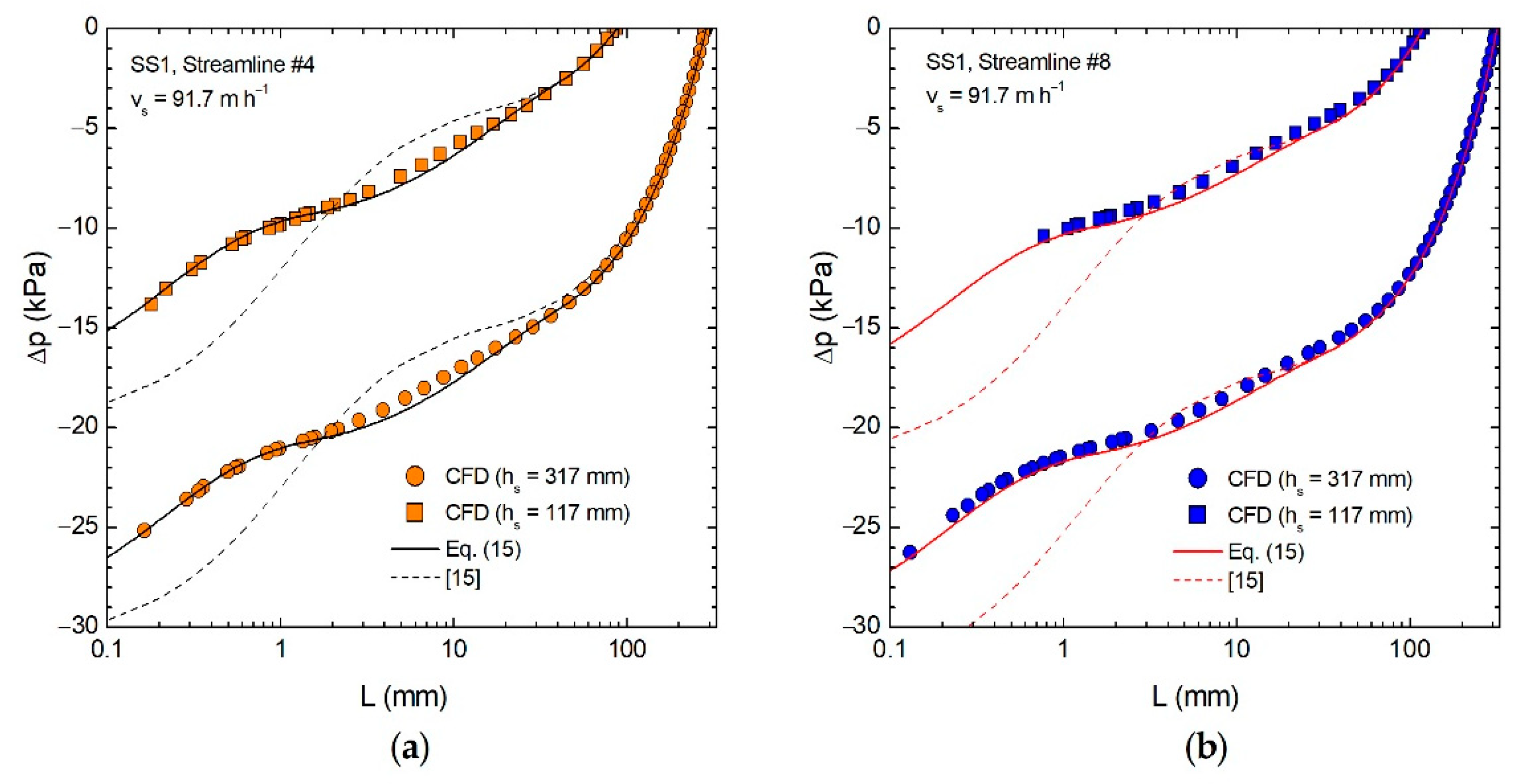 Water 13 02179 g013a