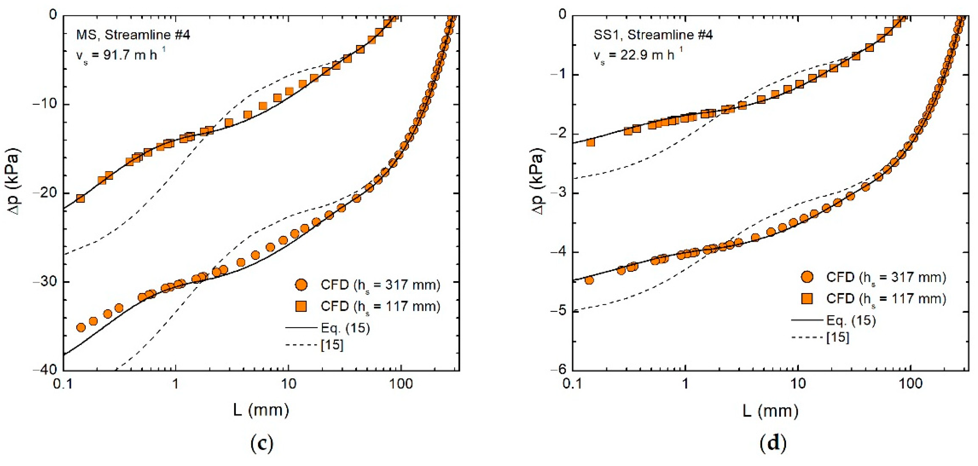 Water 13 02179 g013b