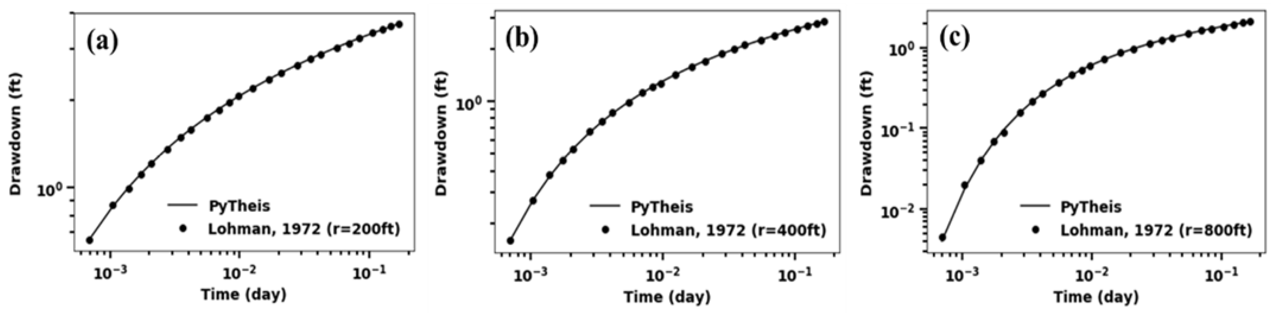 Water 13 02180 g002 550