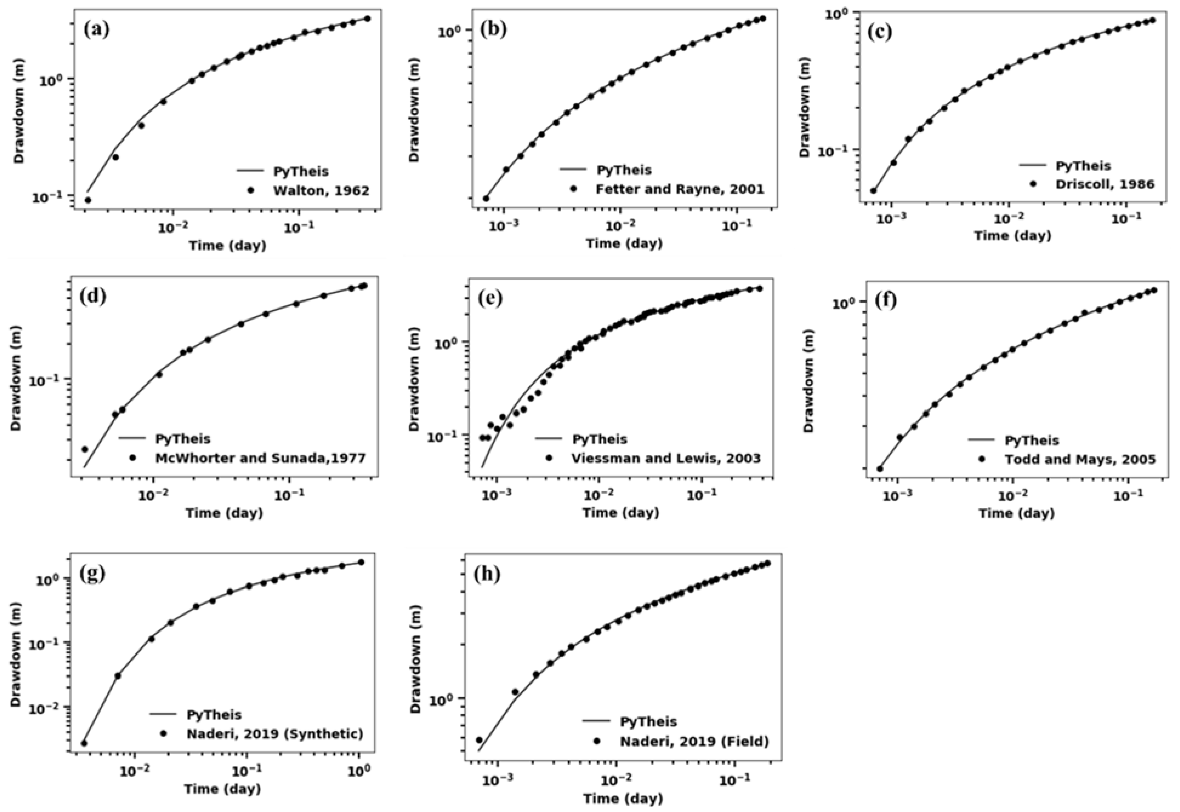 Water 13 02180 g003 550