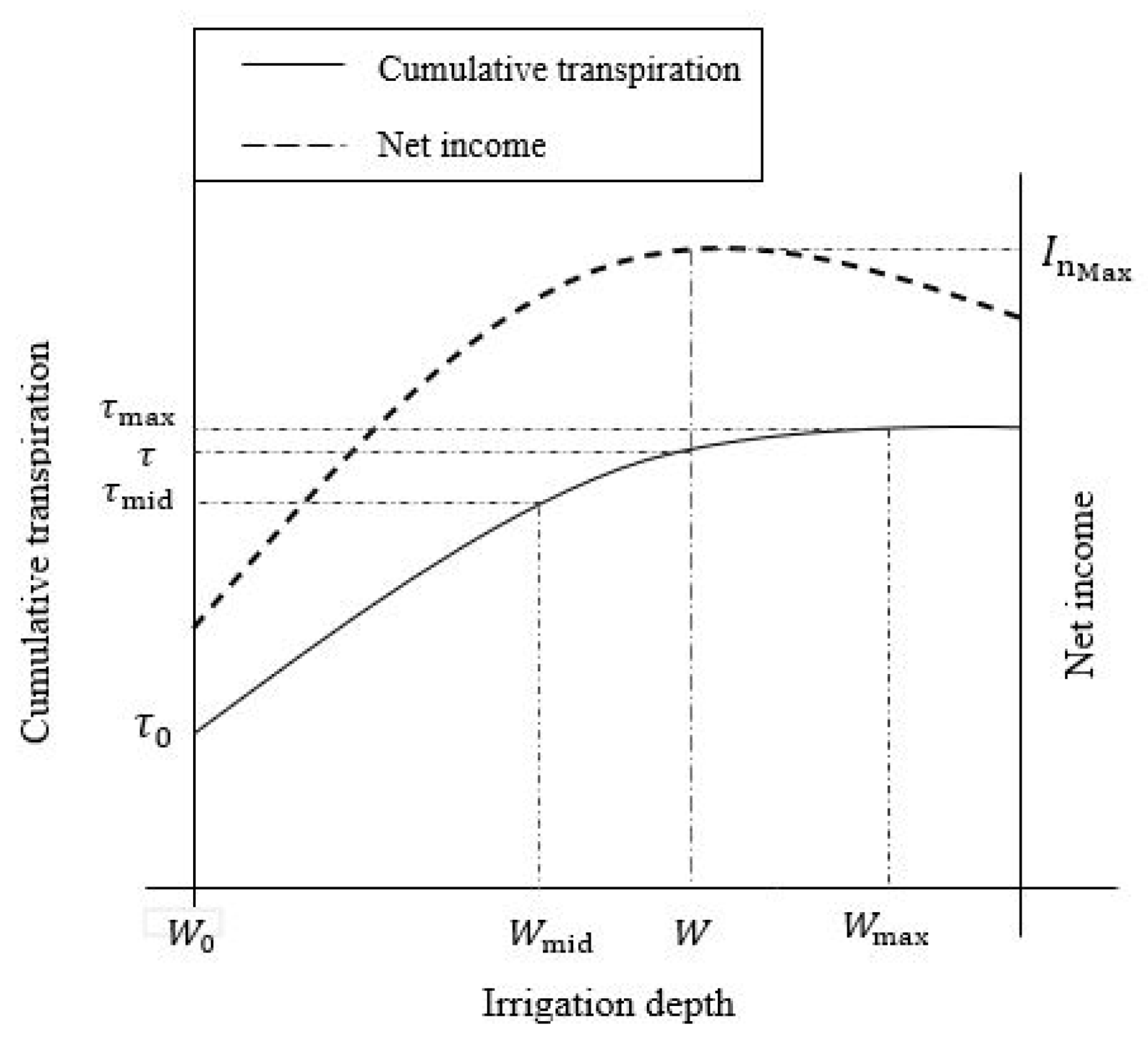 Water 13 02181 g001 550