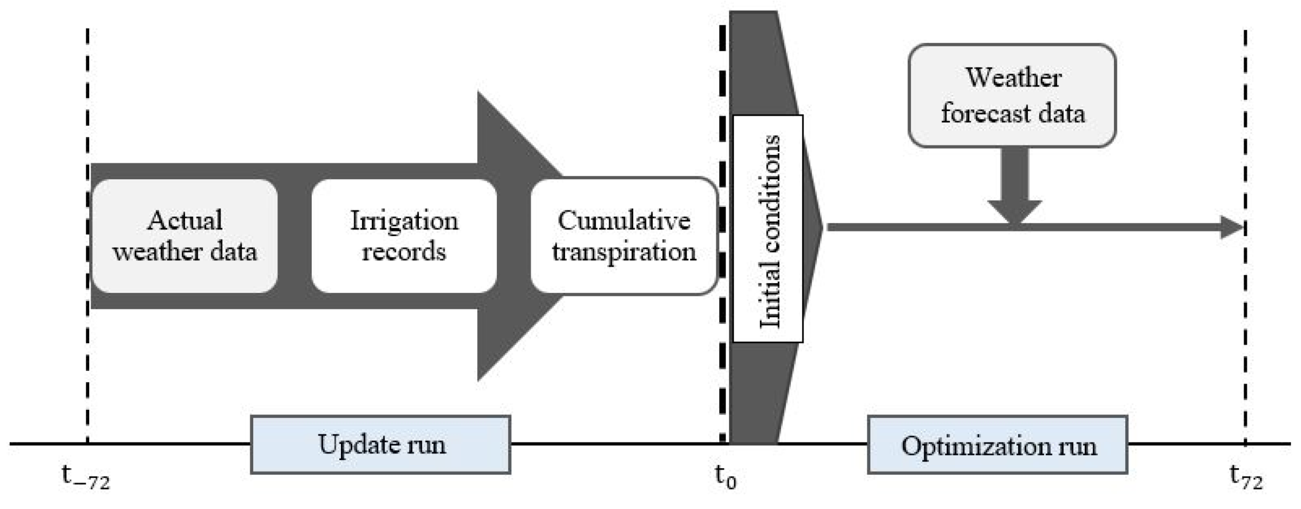 Water 13 02181 g002 550