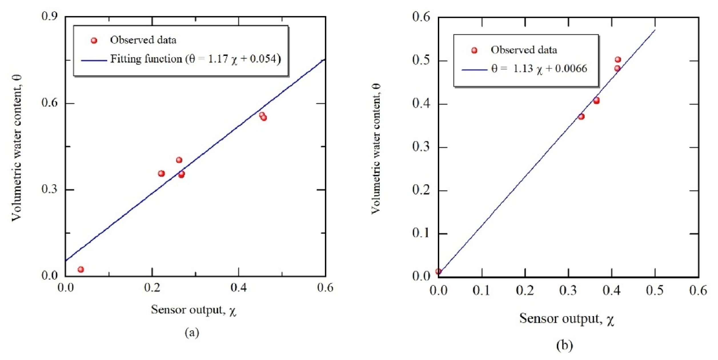 Water 13 02181 g003 550
