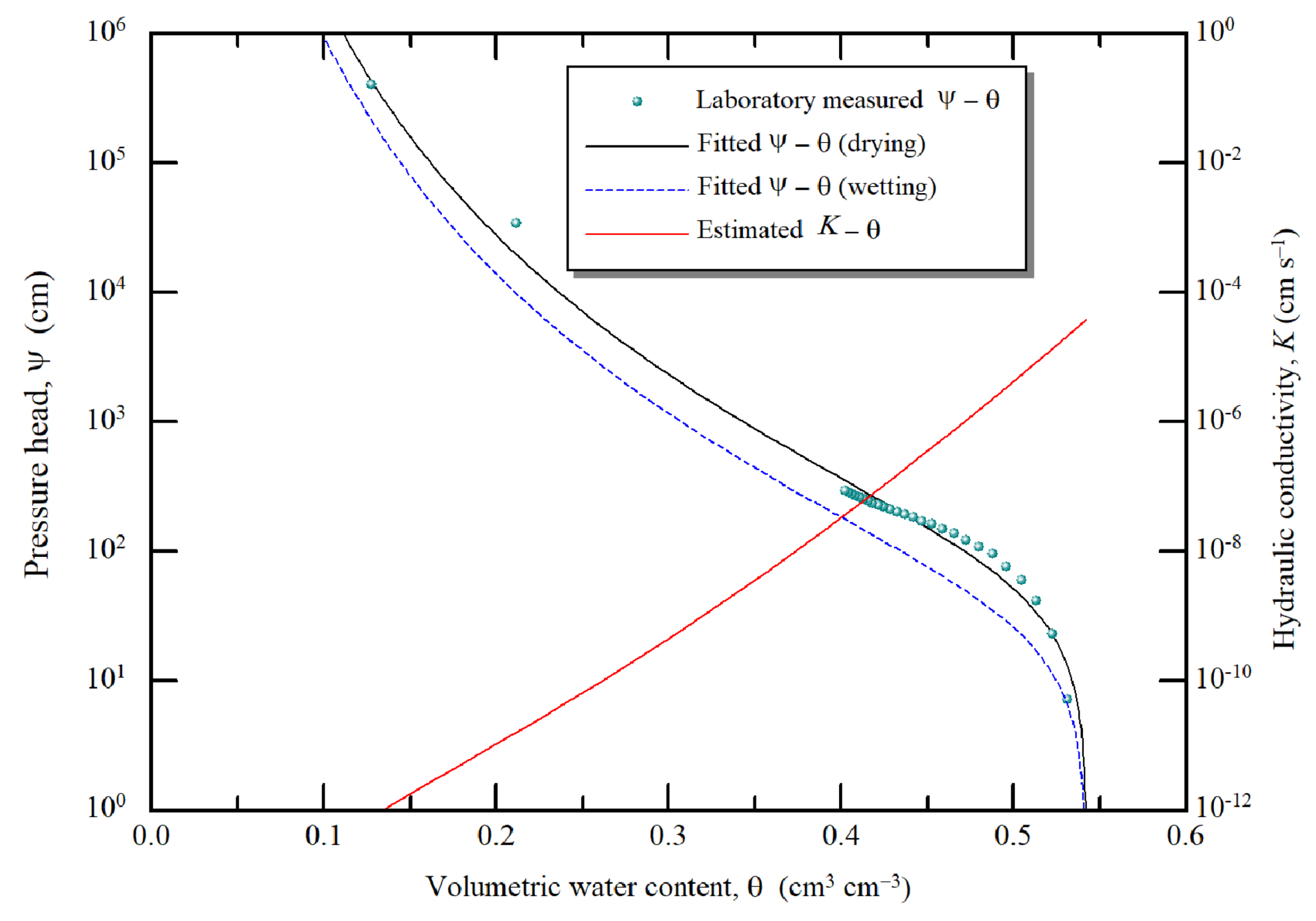 Water 13 02181 g004 550