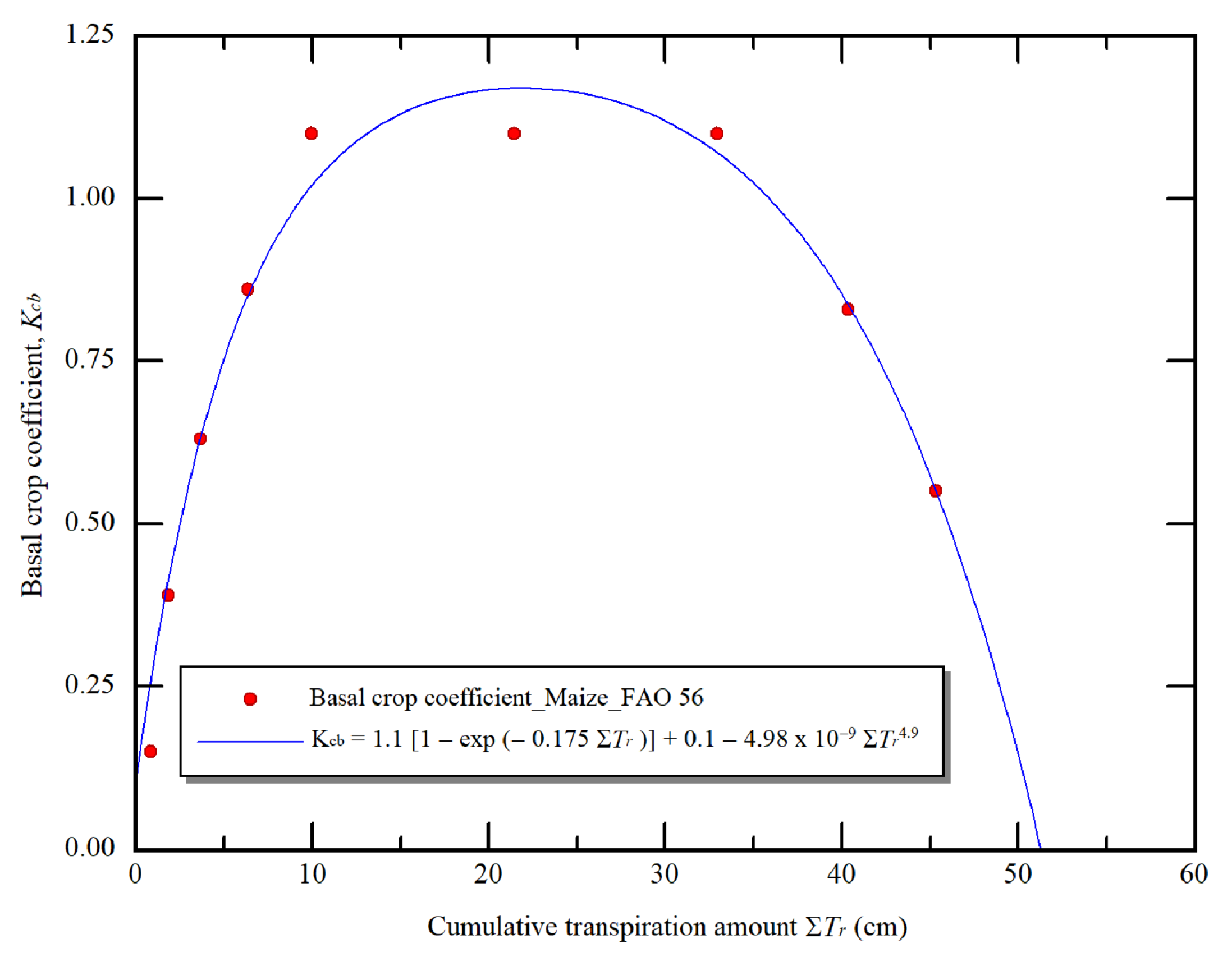 Water 13 02181 g005 550
