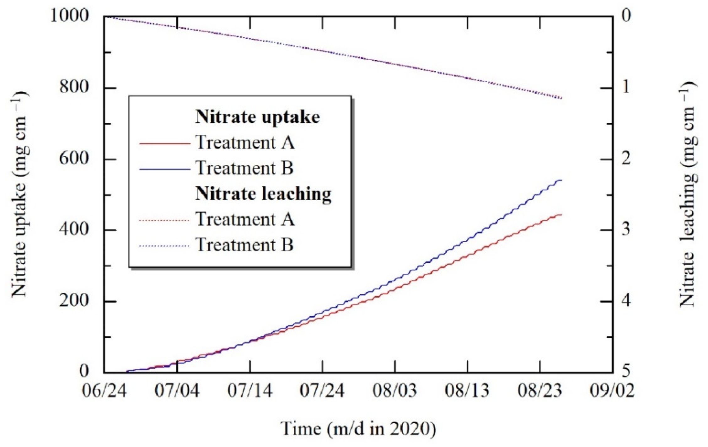 Water 13 02181 g008 550