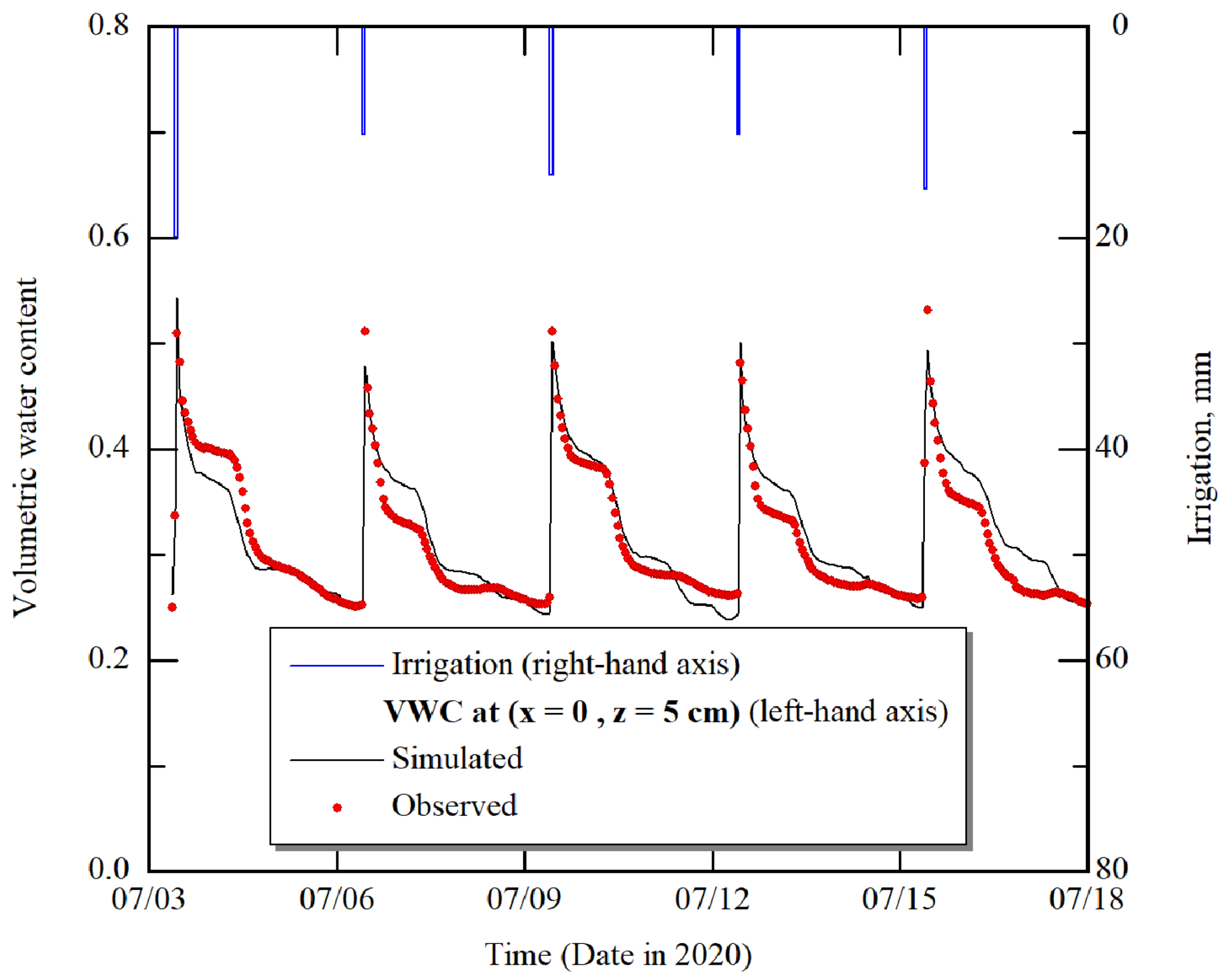 Water 13 02181 g010 550