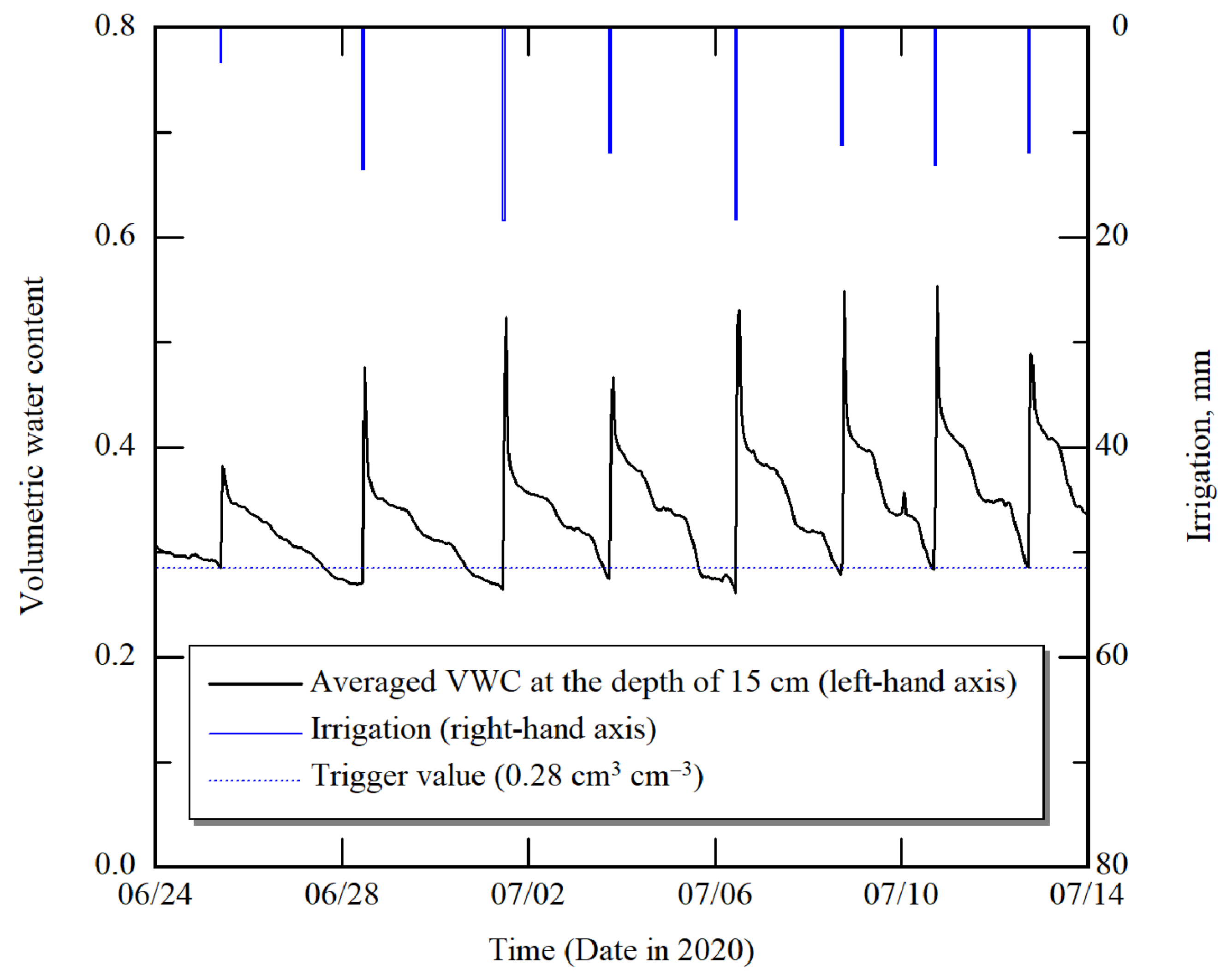 Water 13 02181 g011 550