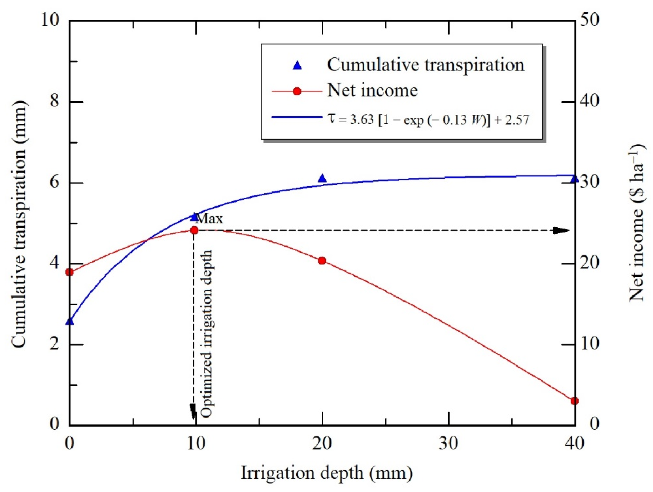 Water 13 02181 g012 550